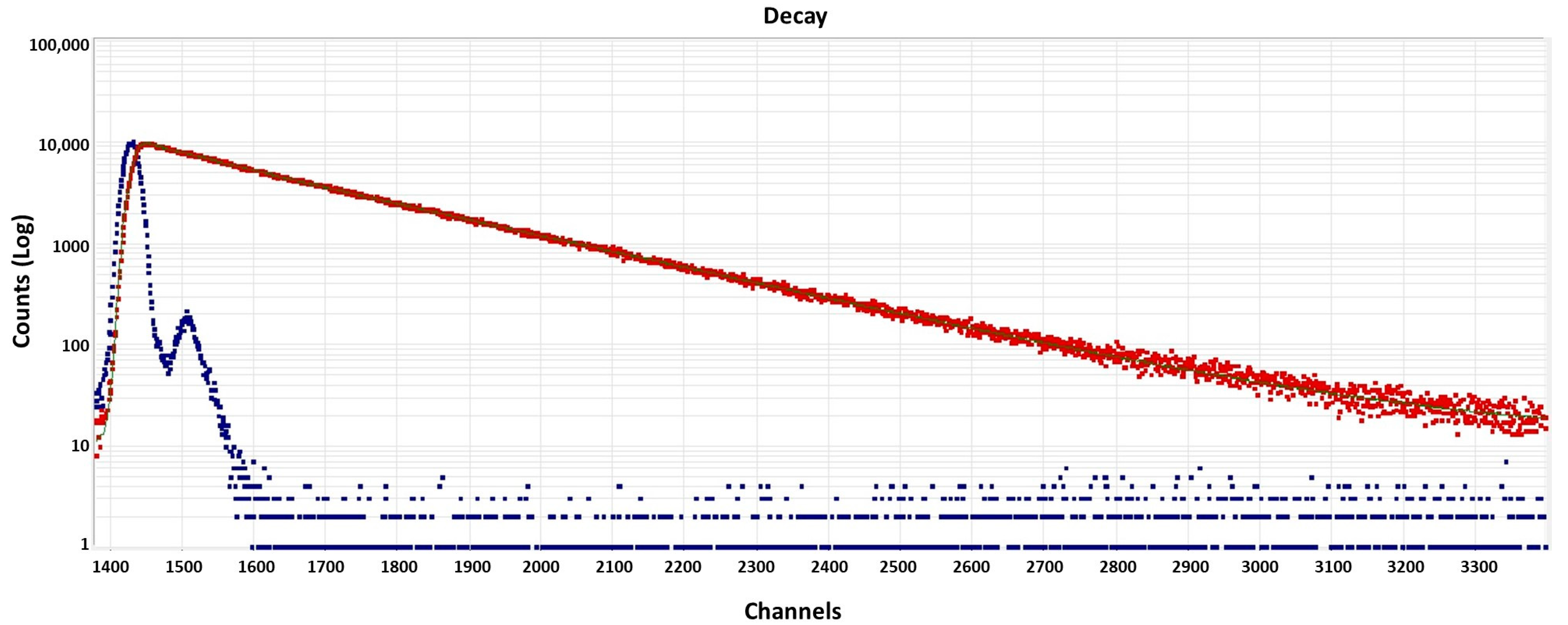 Environments 11 00006 g007
