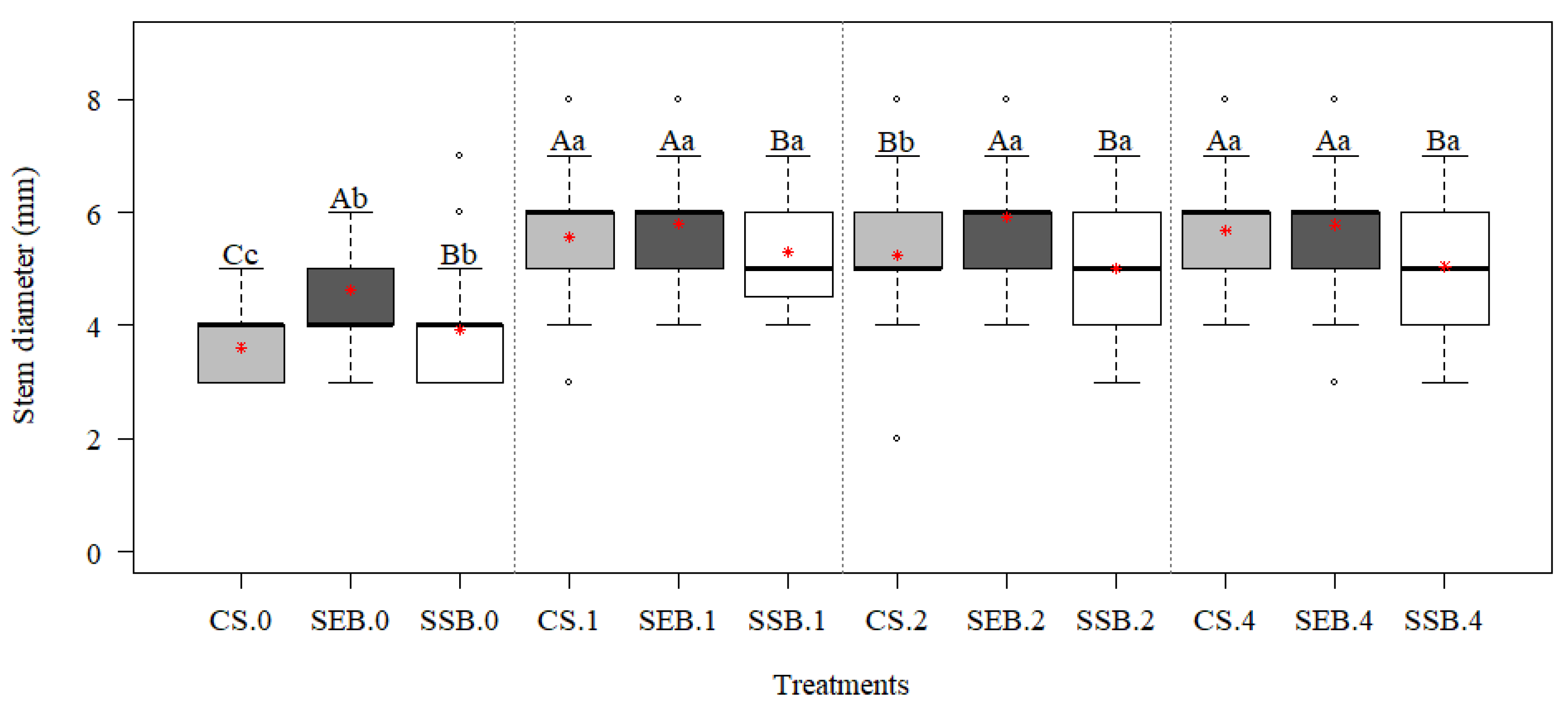 Environments 11 00007 g003
