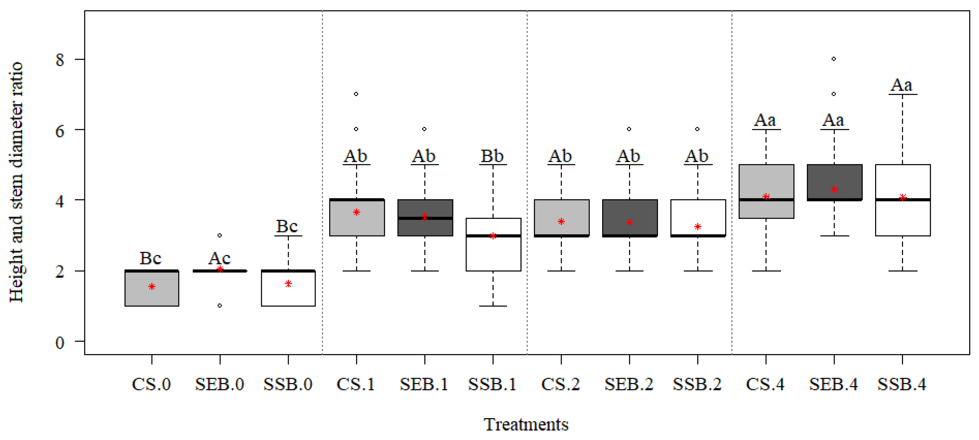 Environments 11 00007 g005