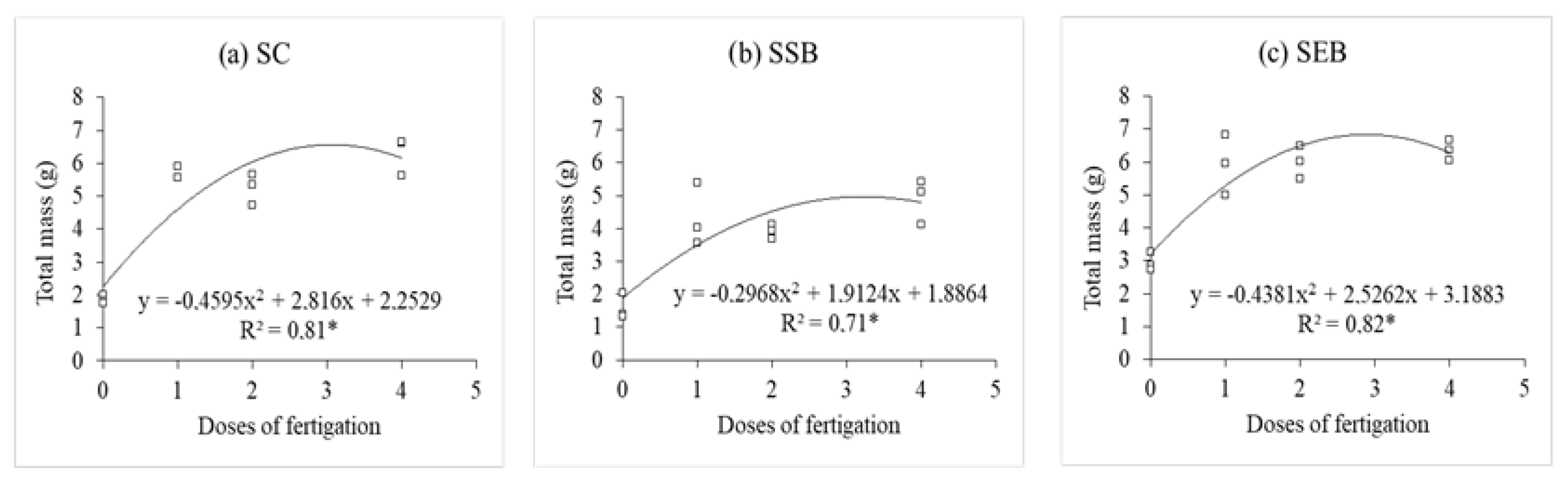 Environments 11 00007 g007