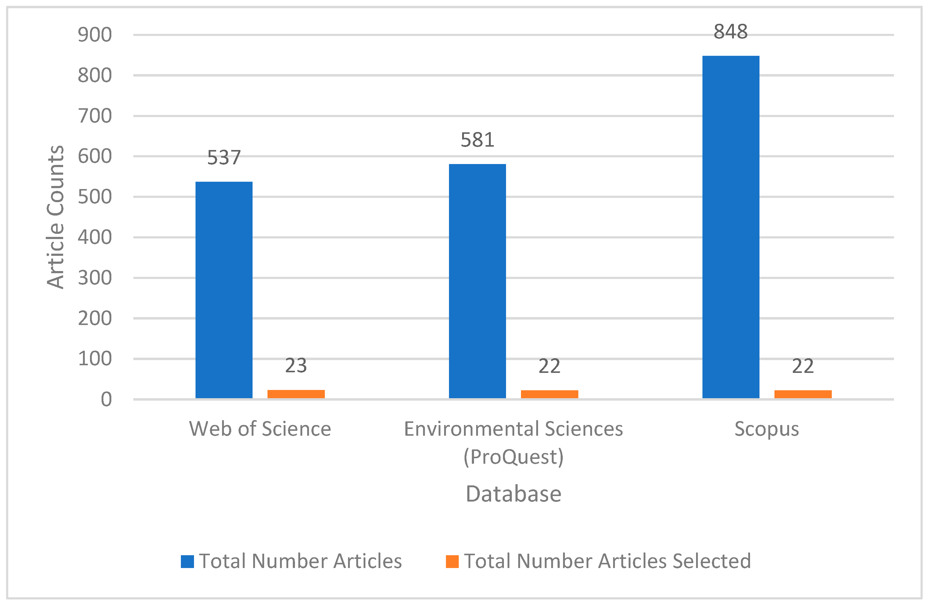Environments 11 00008 g003