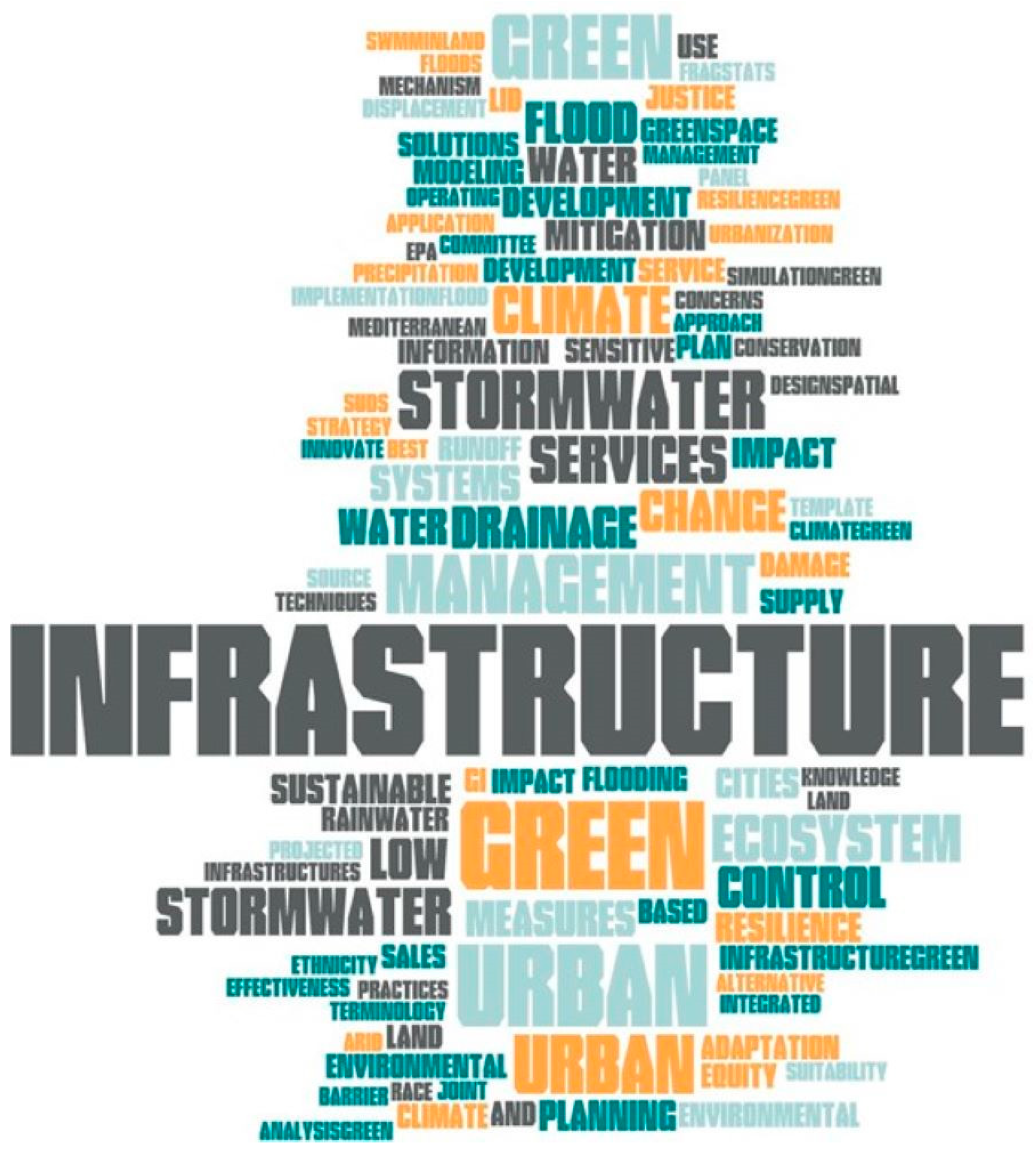 Environments 11 00008 g005