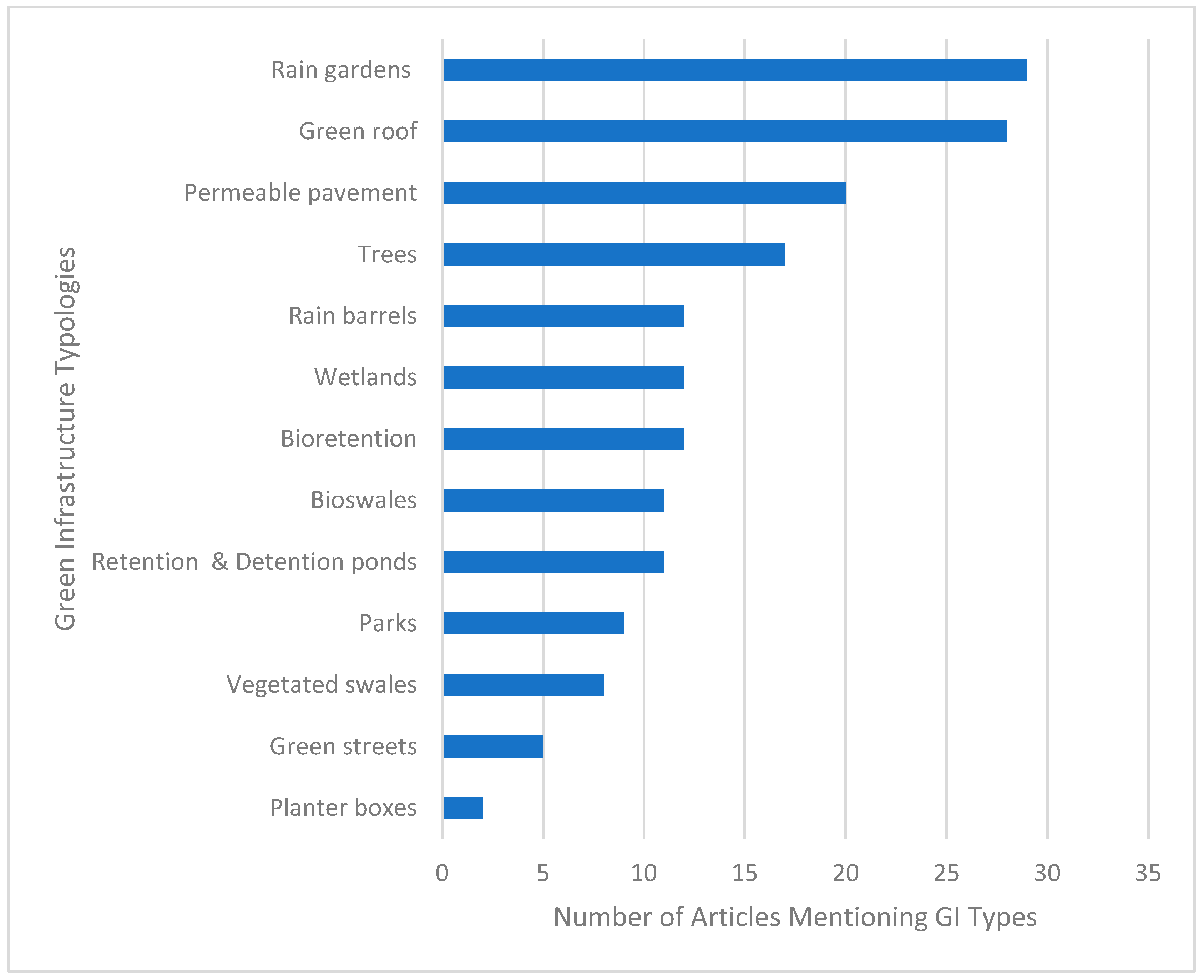 Environments 11 00008 g006