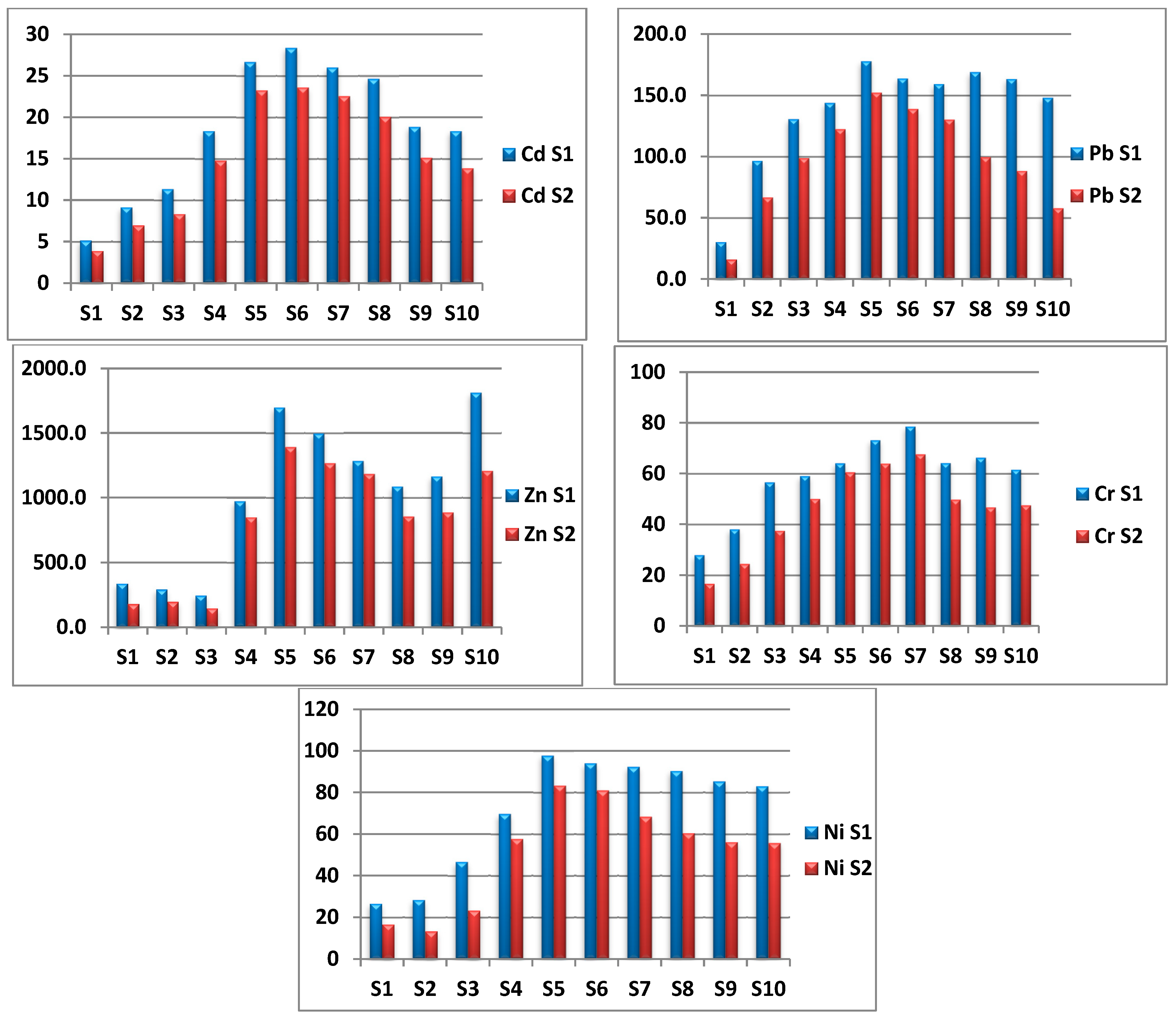 Environments 11 00010 g002