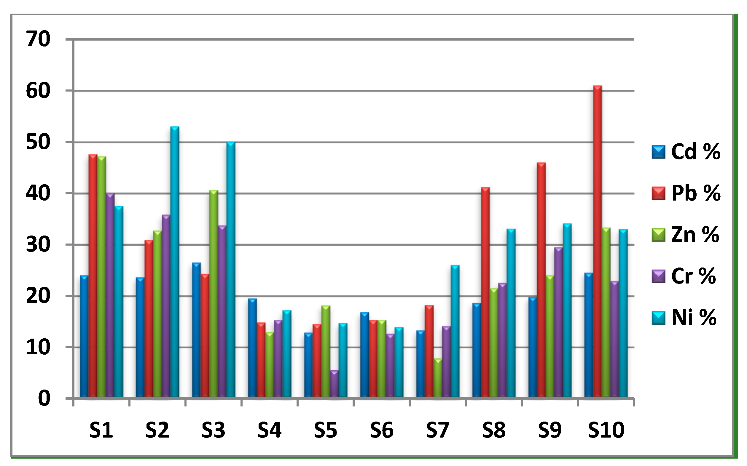 Environments 11 00010 g003