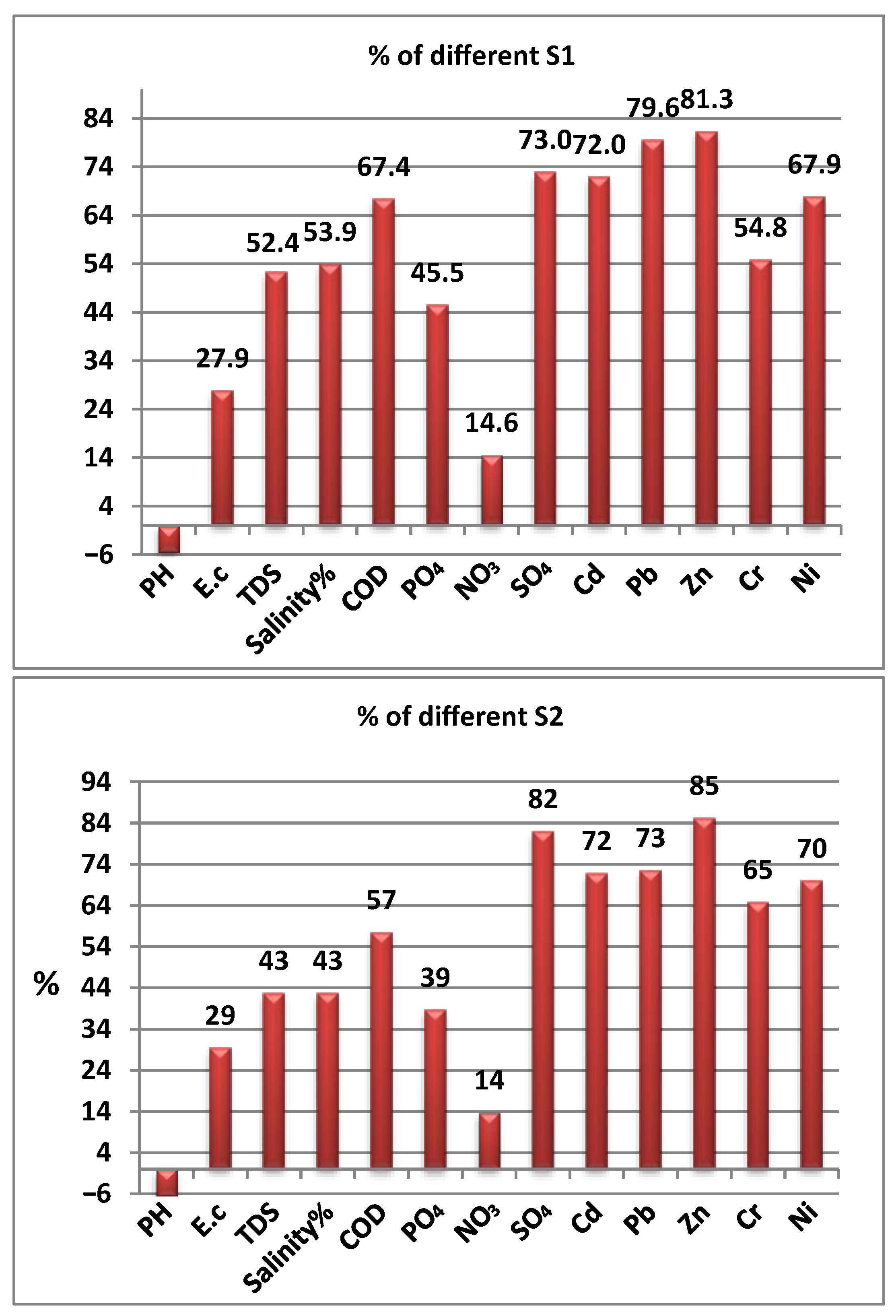 Environments 11 00010 g004