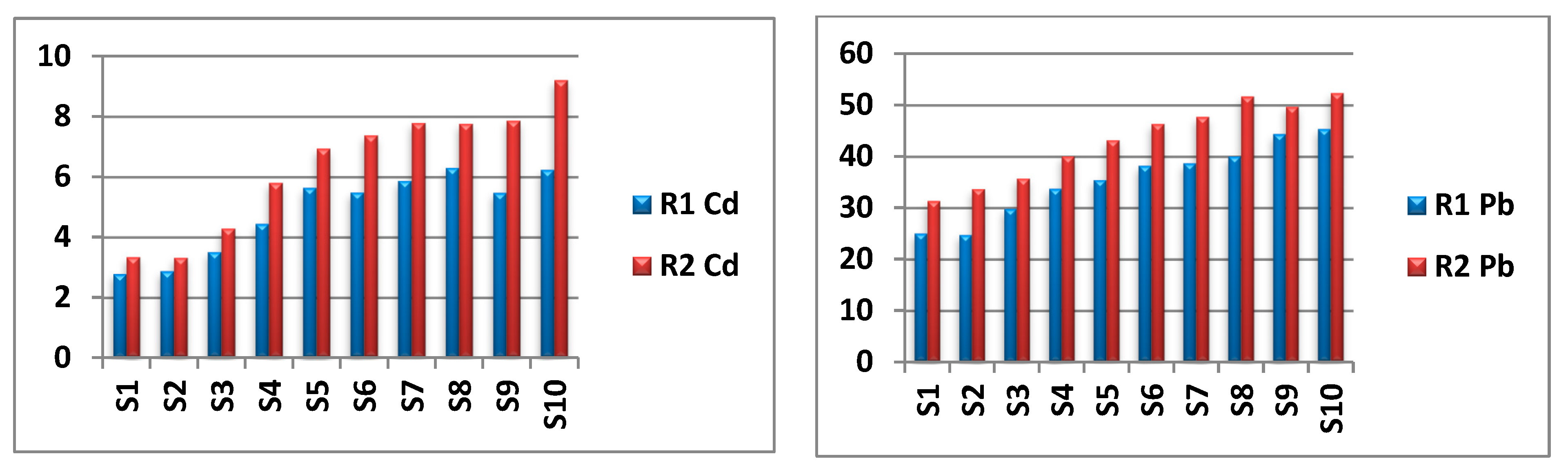 Environments 11 00010 g005a