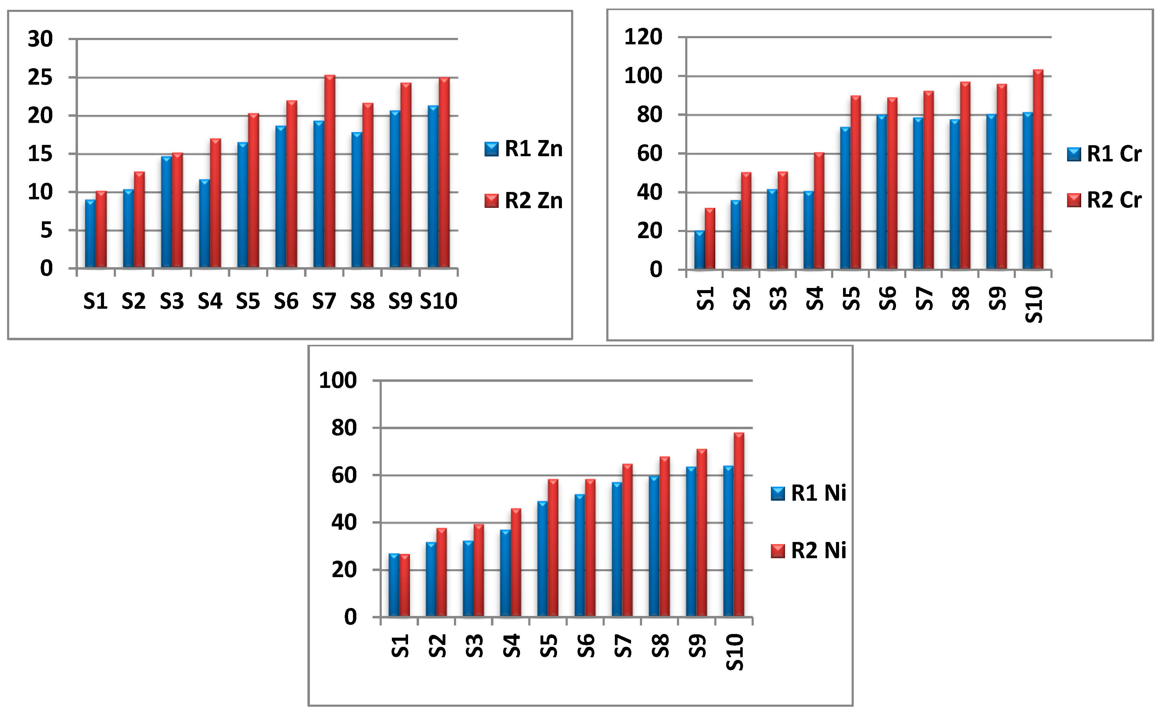 Environments 11 00010 g005b