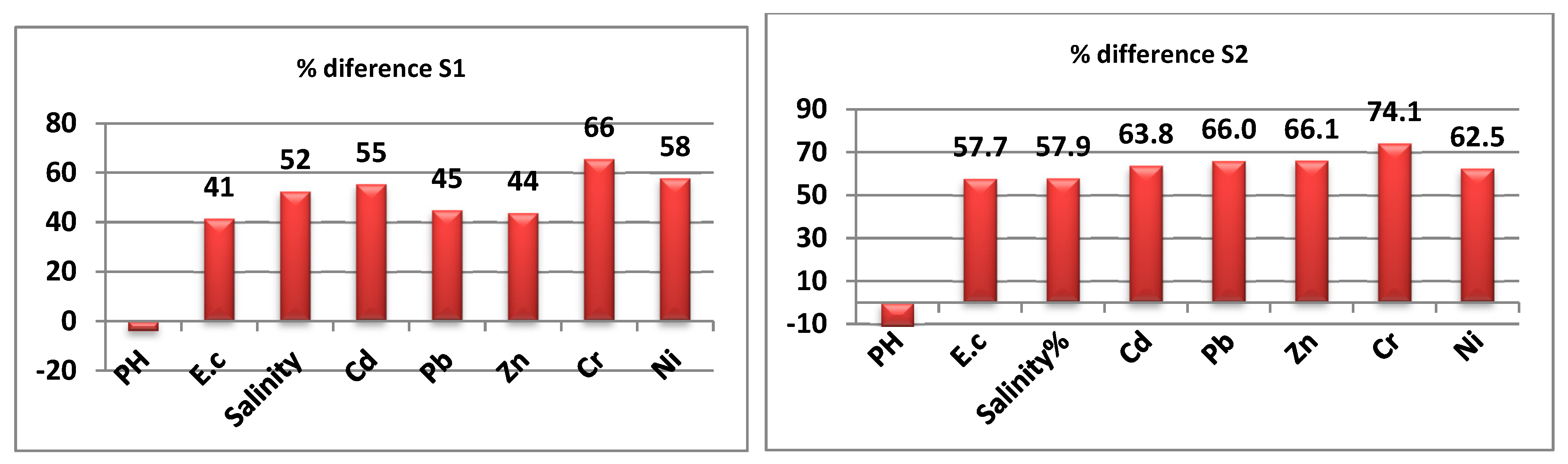 Environments 11 00010 g006