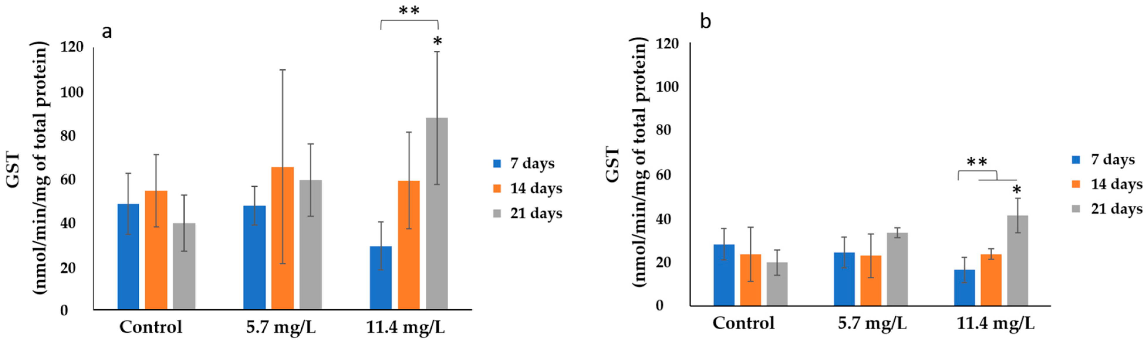 Environments 11 00012 g004