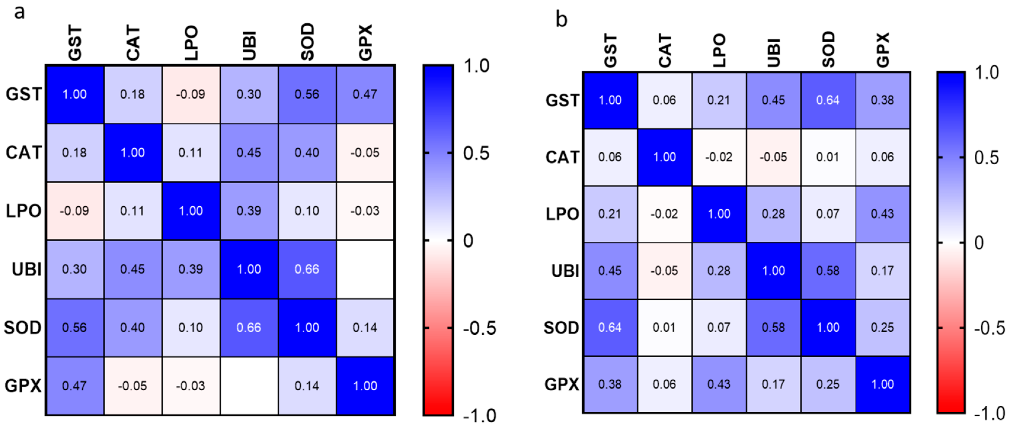 Environments 11 00012 g007