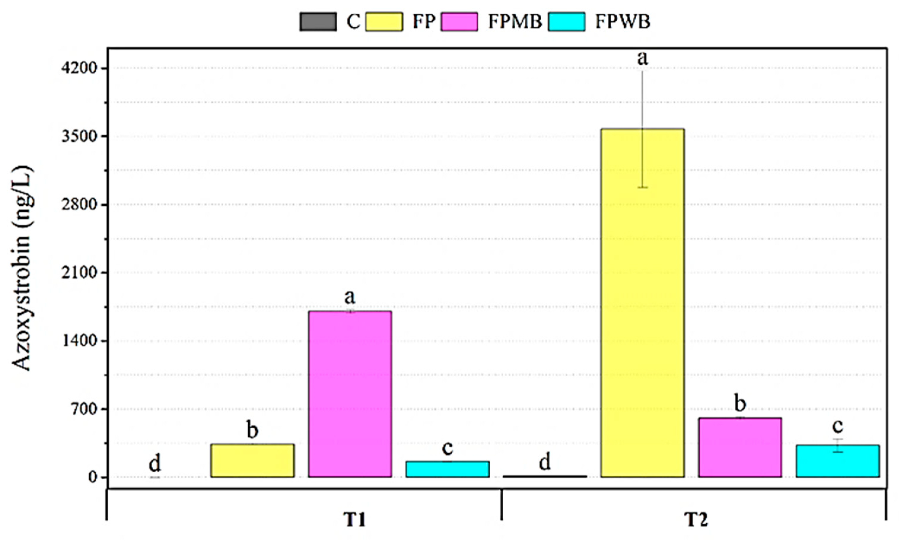 Environments 11 00013 g003