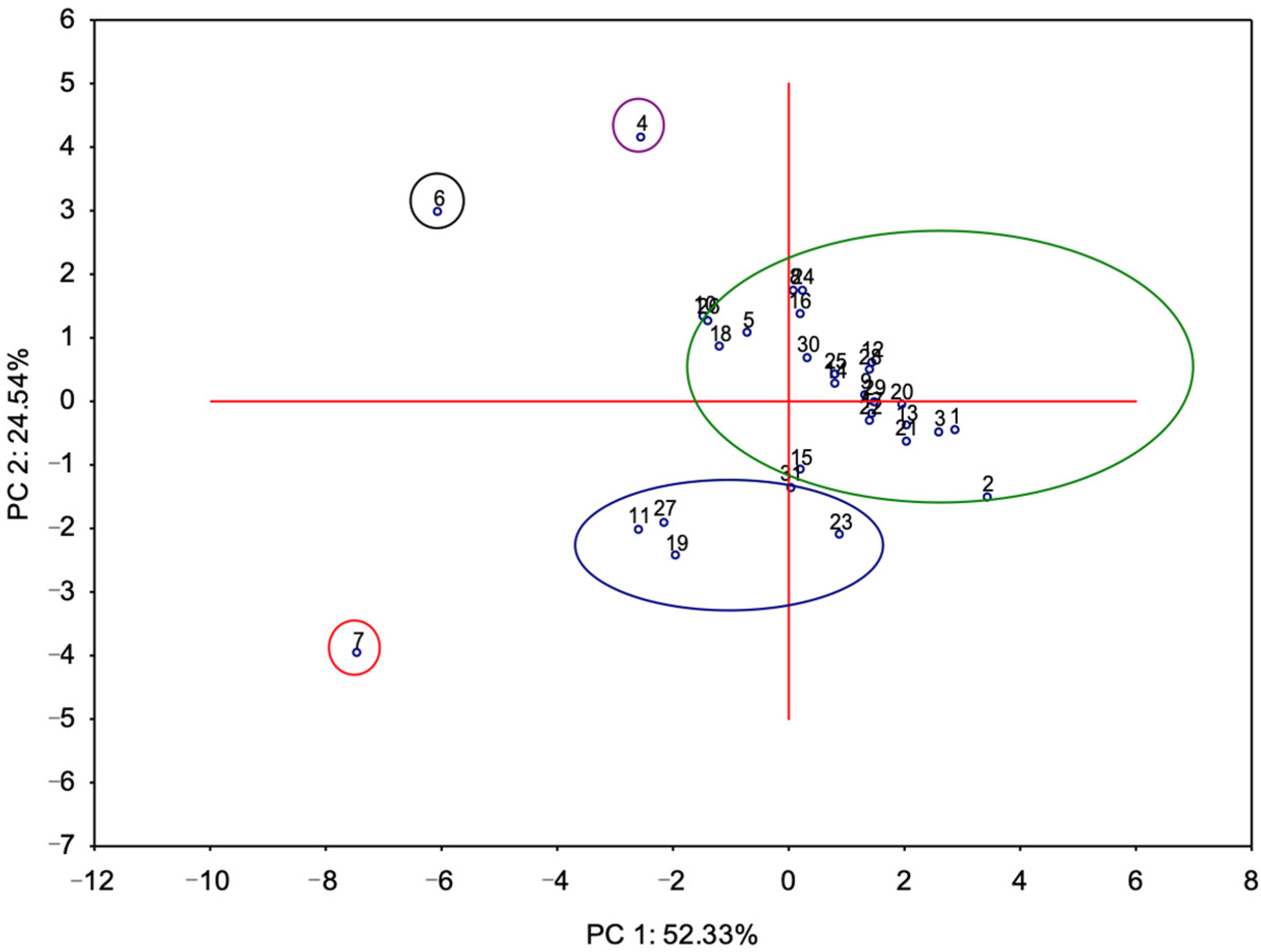 Environments 11 00014 g002