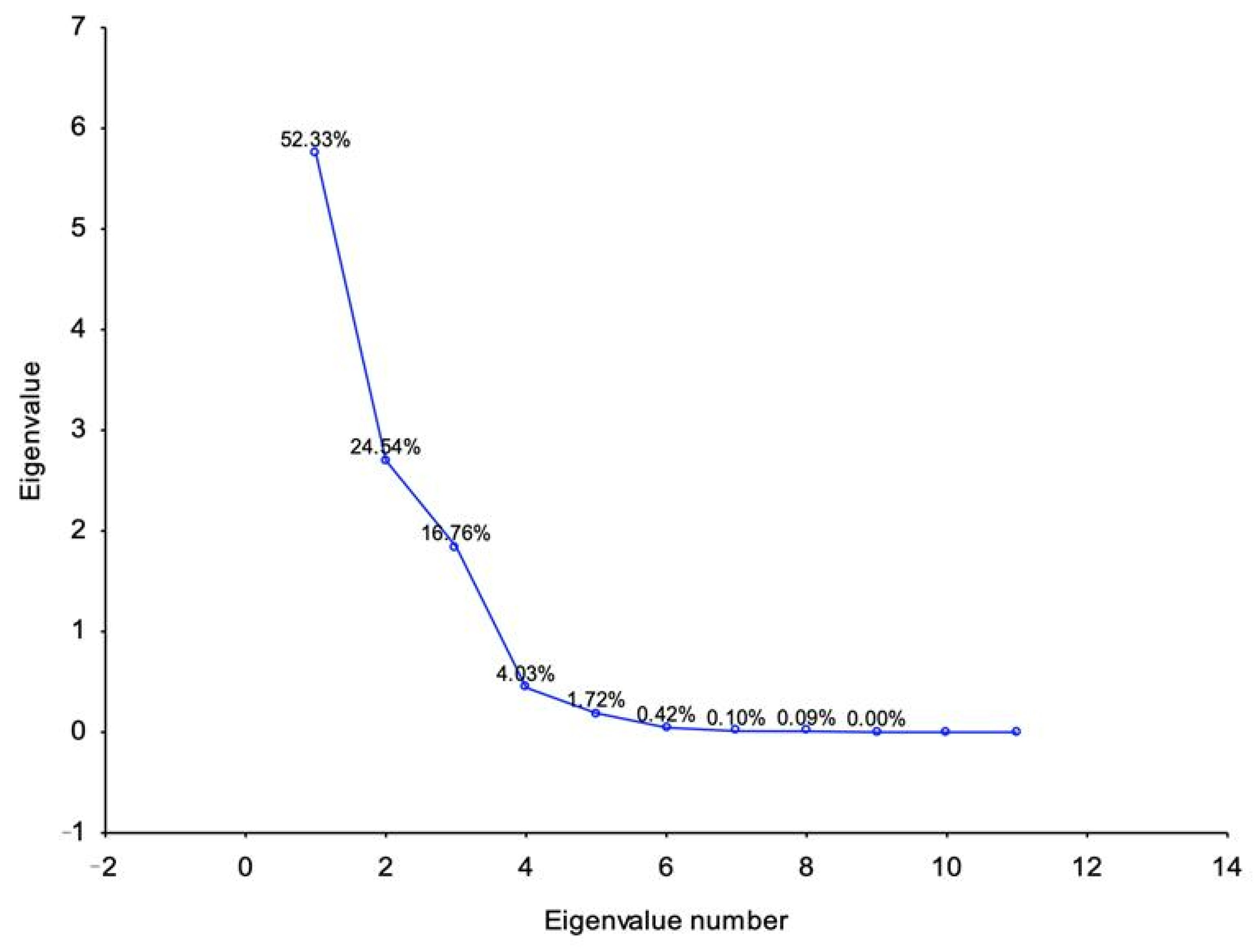 Environments 11 00014 g0a1