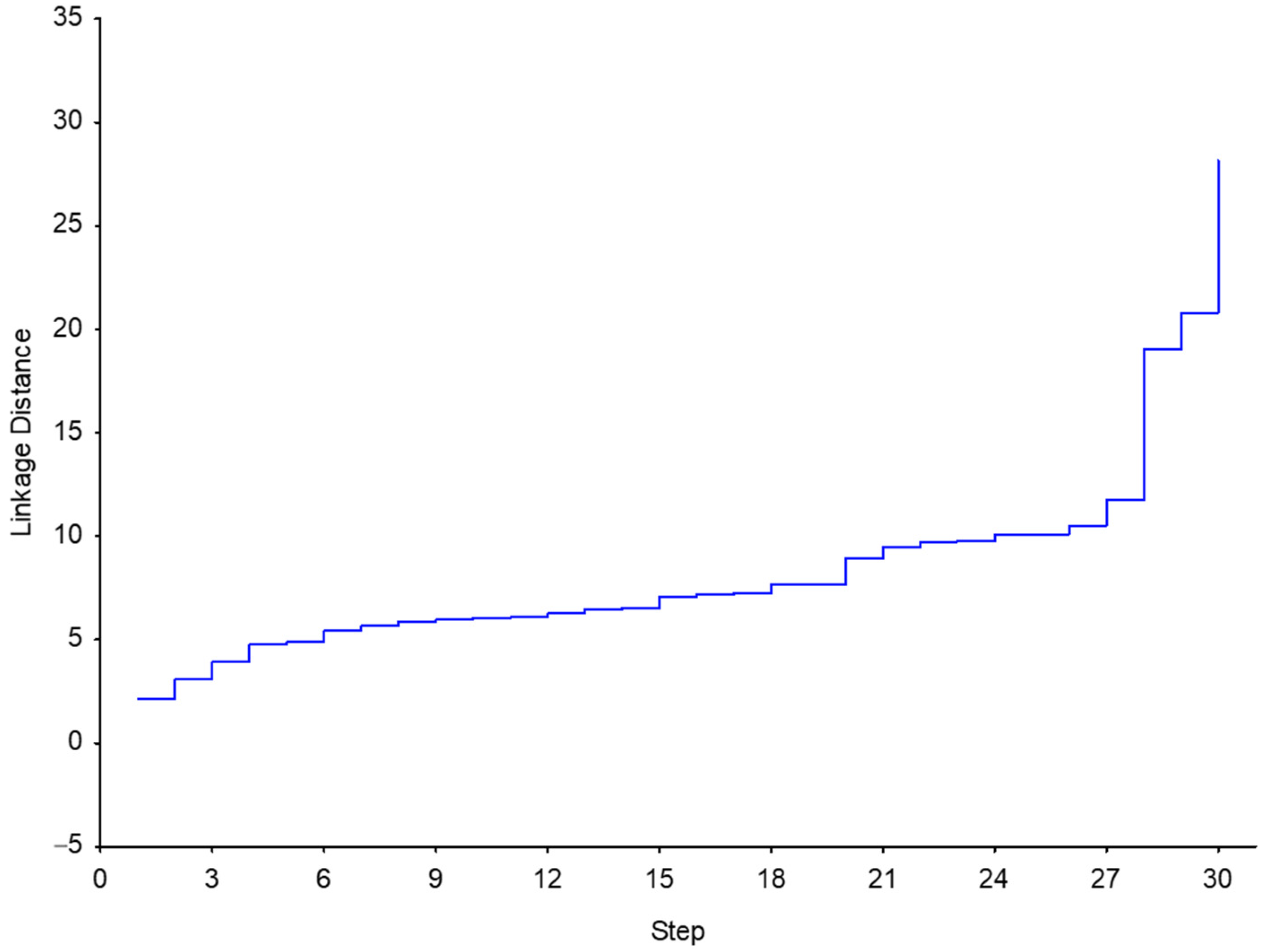Environments 11 00014 g0a2
