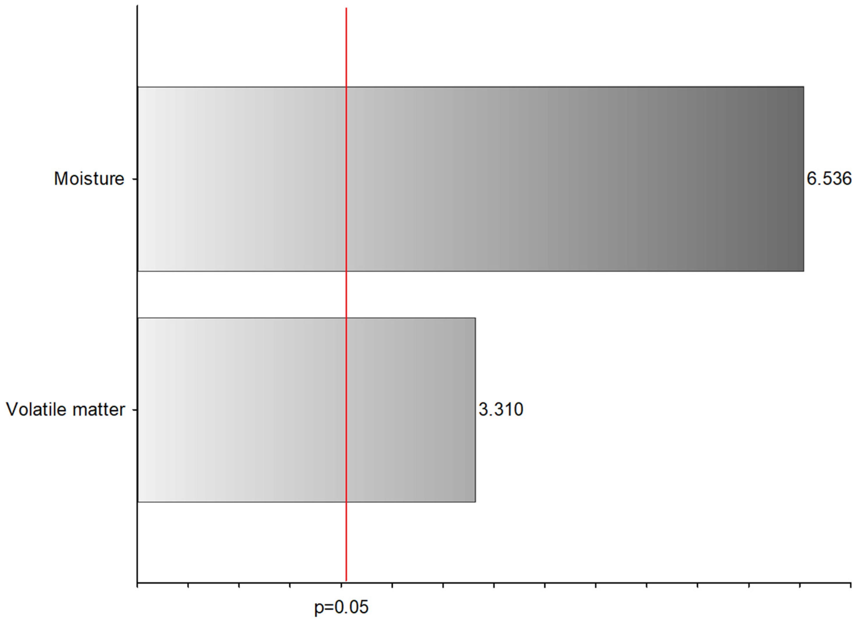Environments 11 00014 g0a3