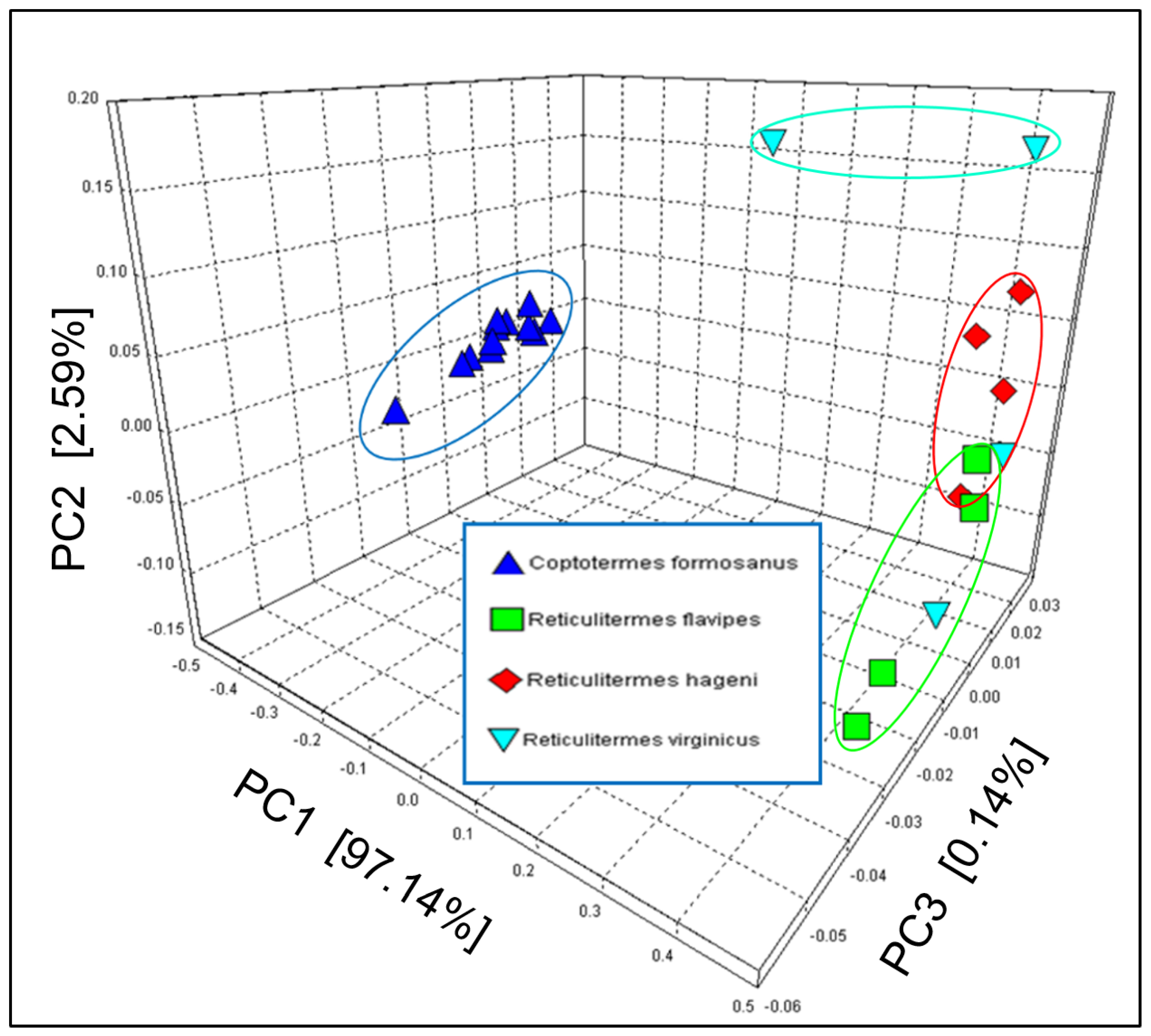 Environments 11 00015 g002