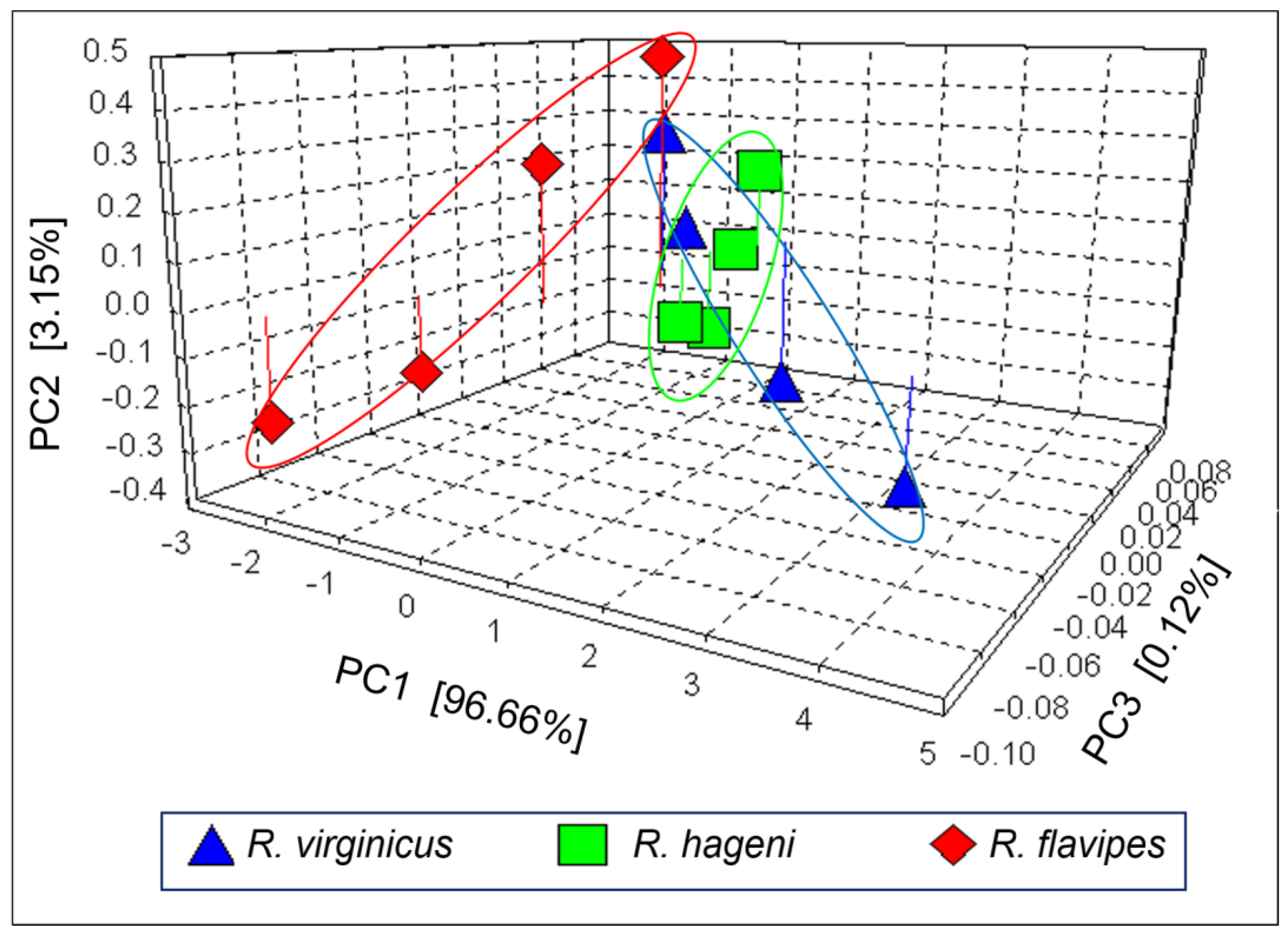 Environments 11 00015 g003