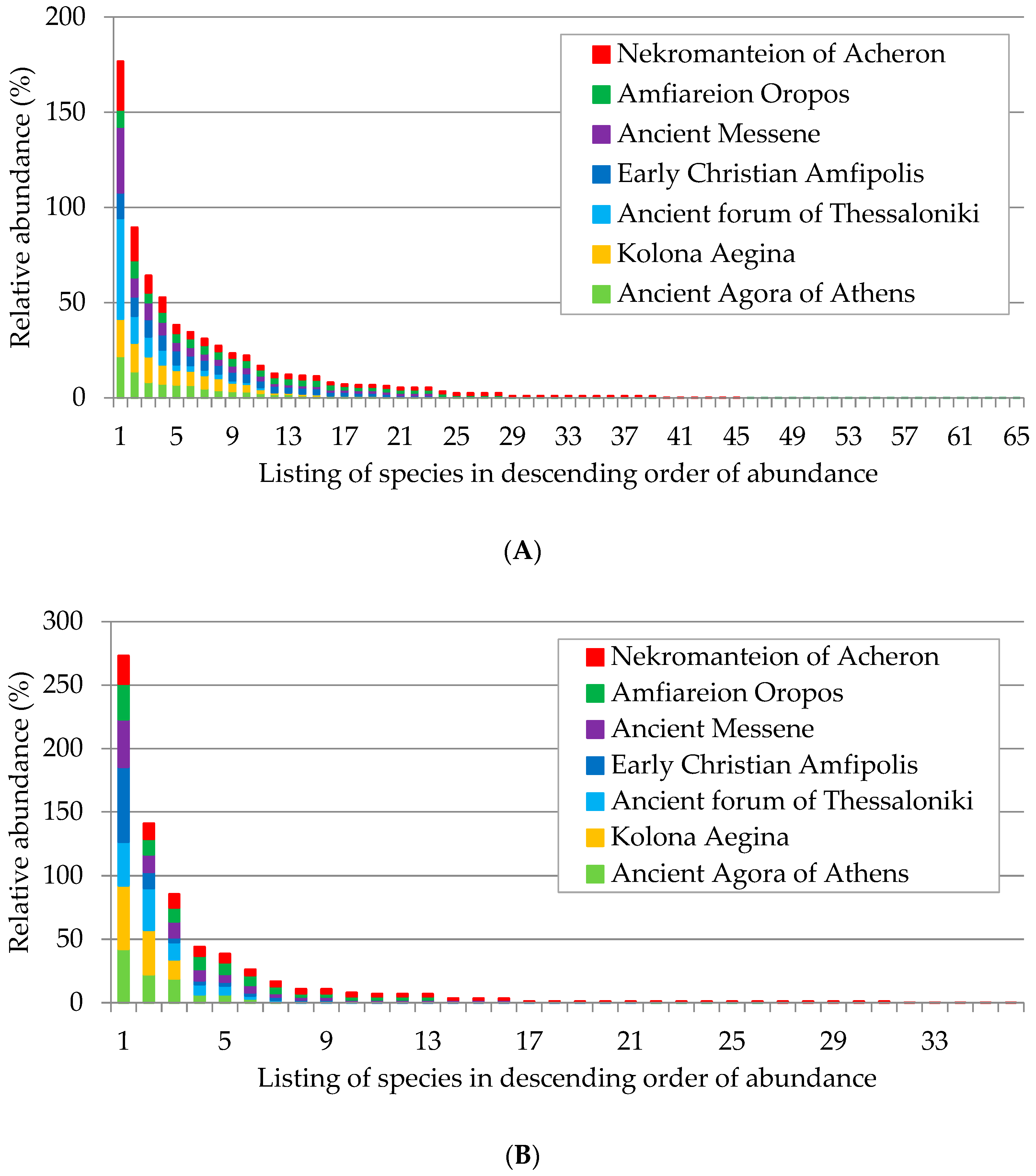 Environments 11 00016 g003