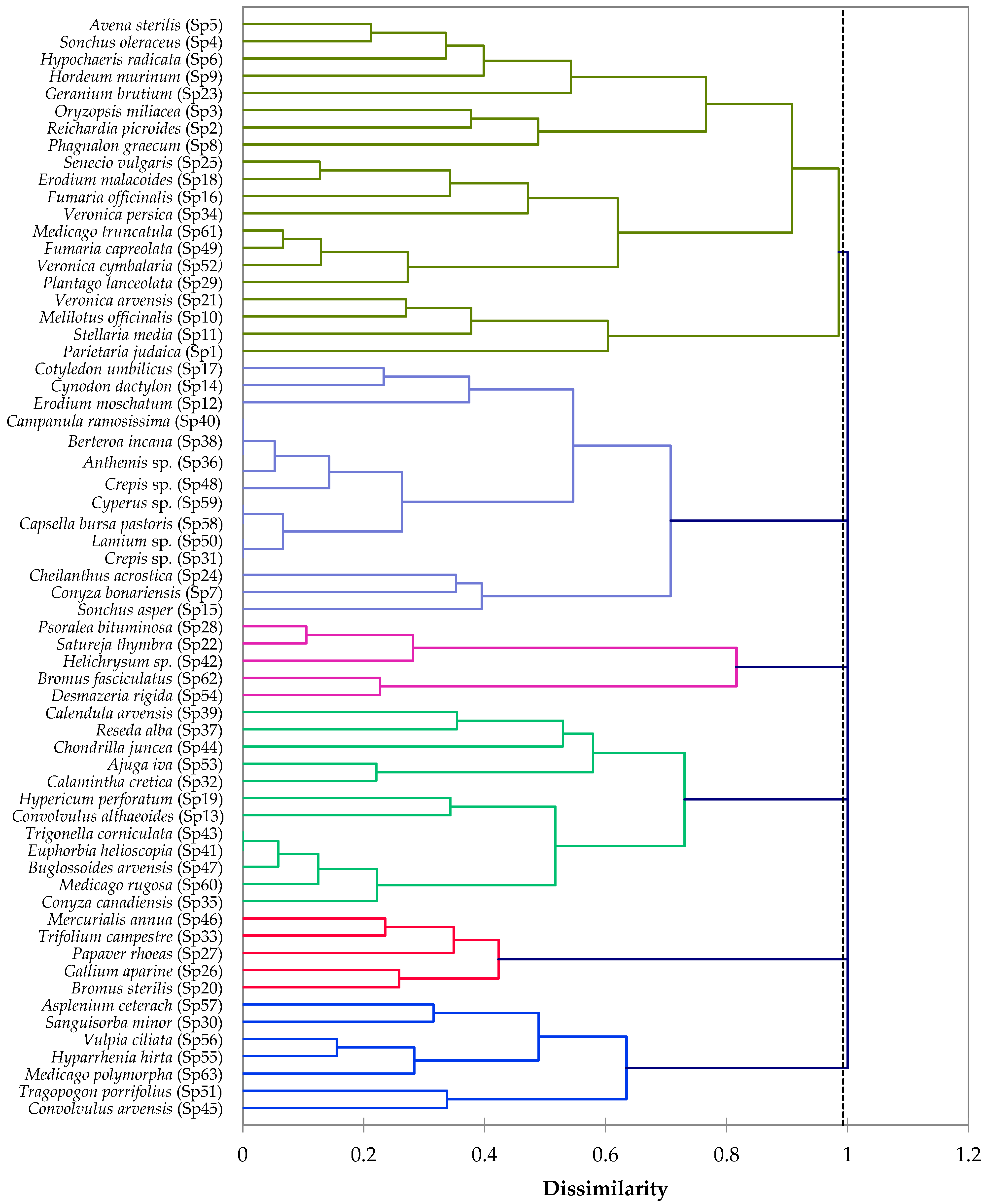 Environments 11 00016 g005