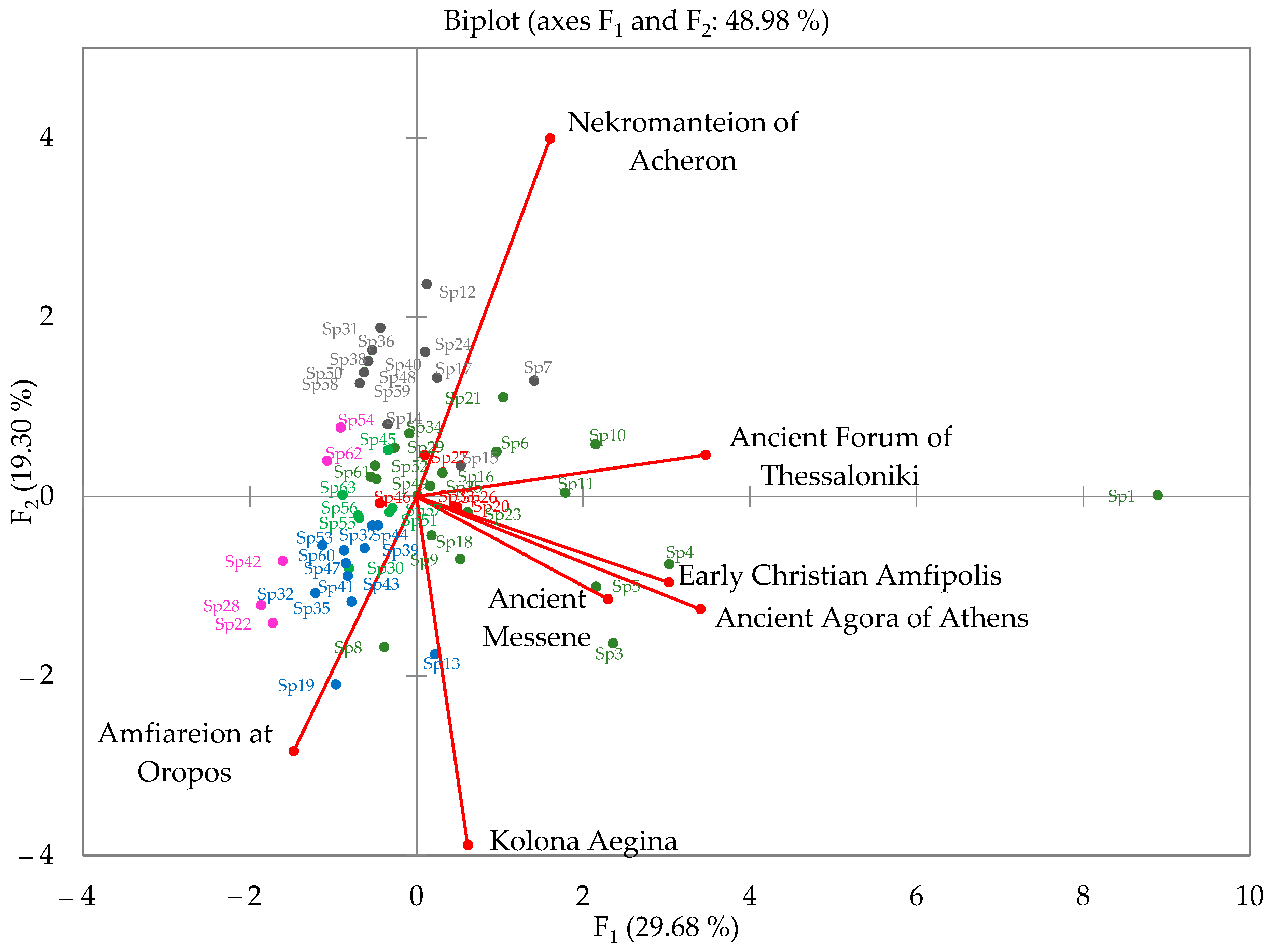 Environments 11 00016 g006