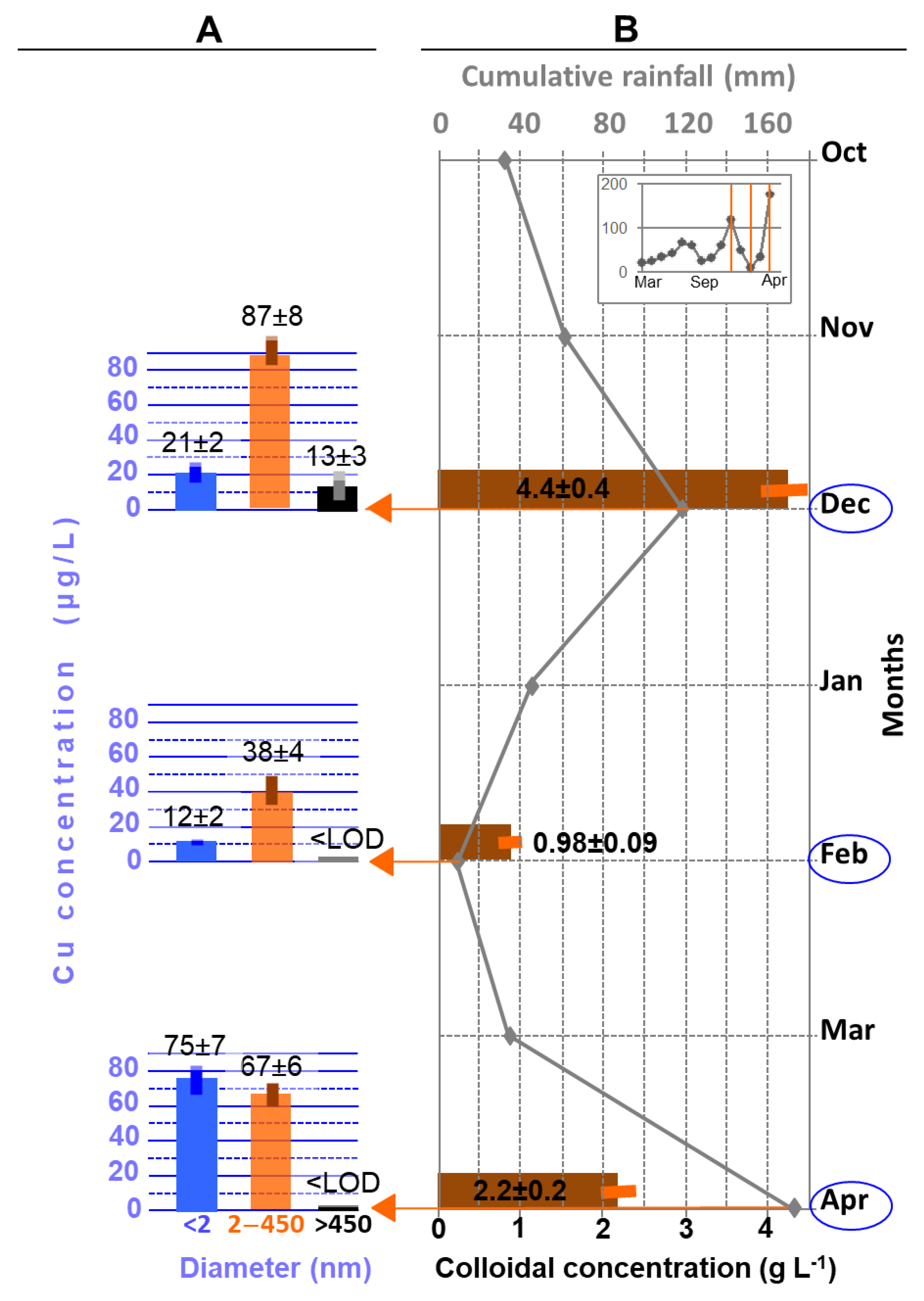 Environments 11 00019 g002 Environments 11 00019 g002