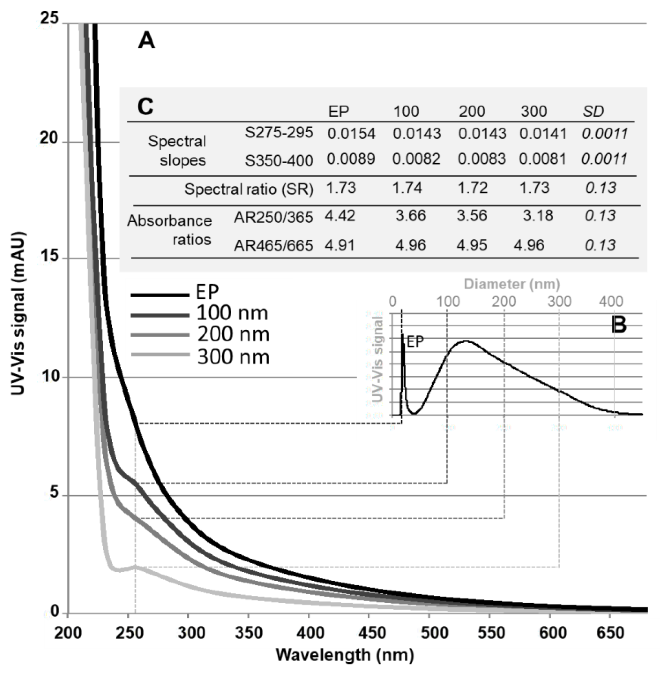 Environments 11 00019 g003 Environments 11 00019 g003