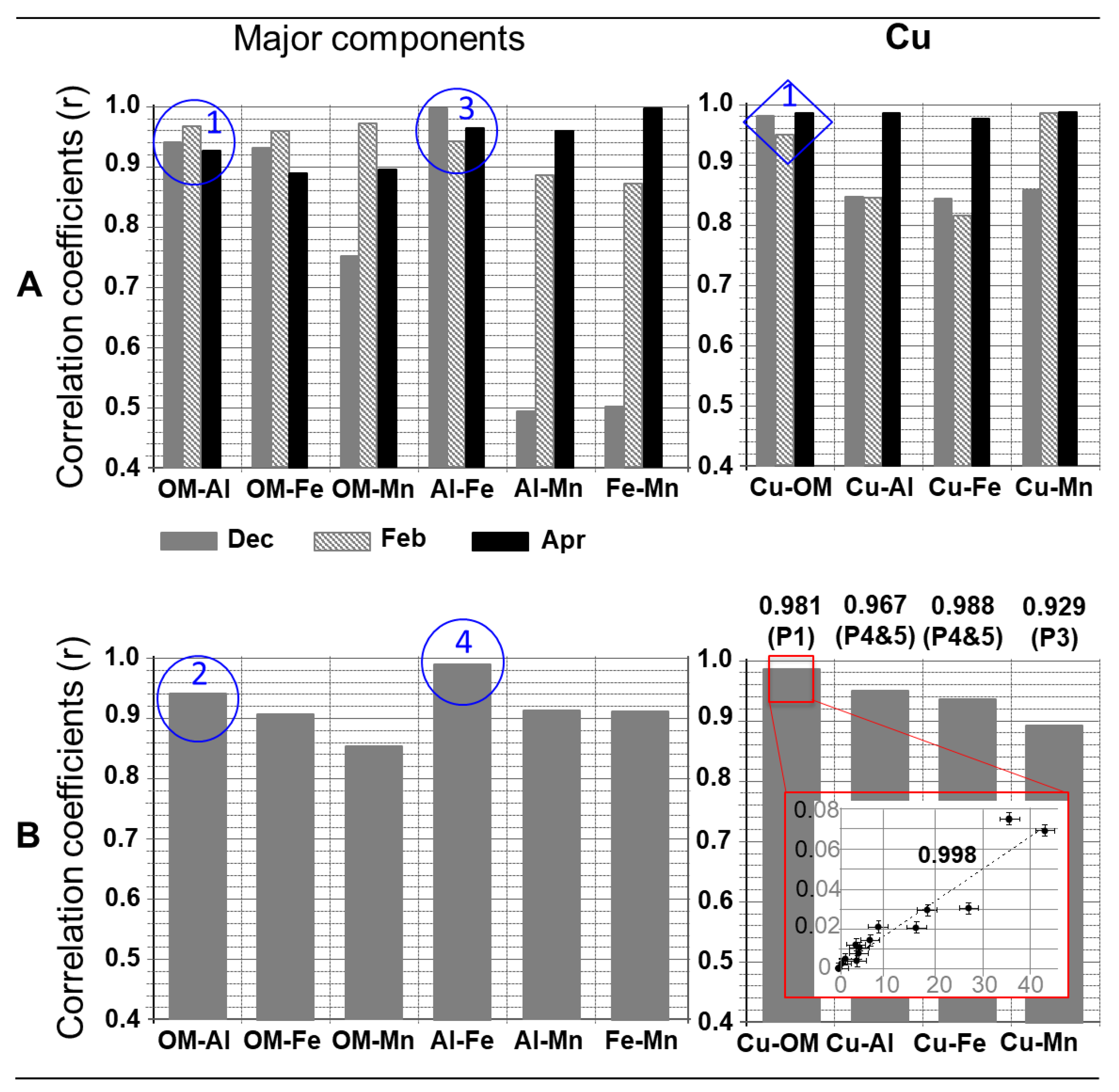 Environments 11 00019 g005 Environments 11 00019 g005