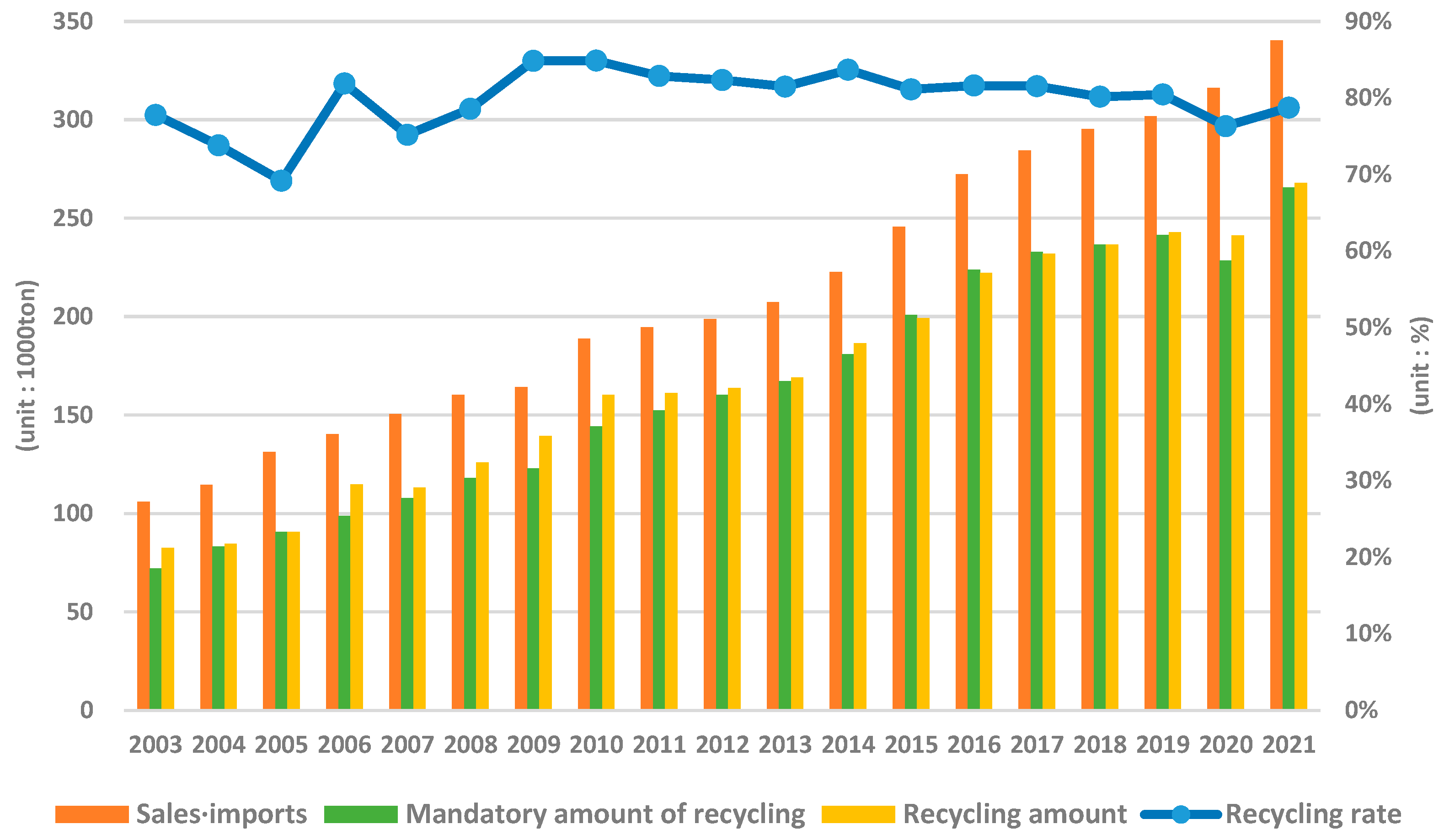 Environments 11 00025 g002