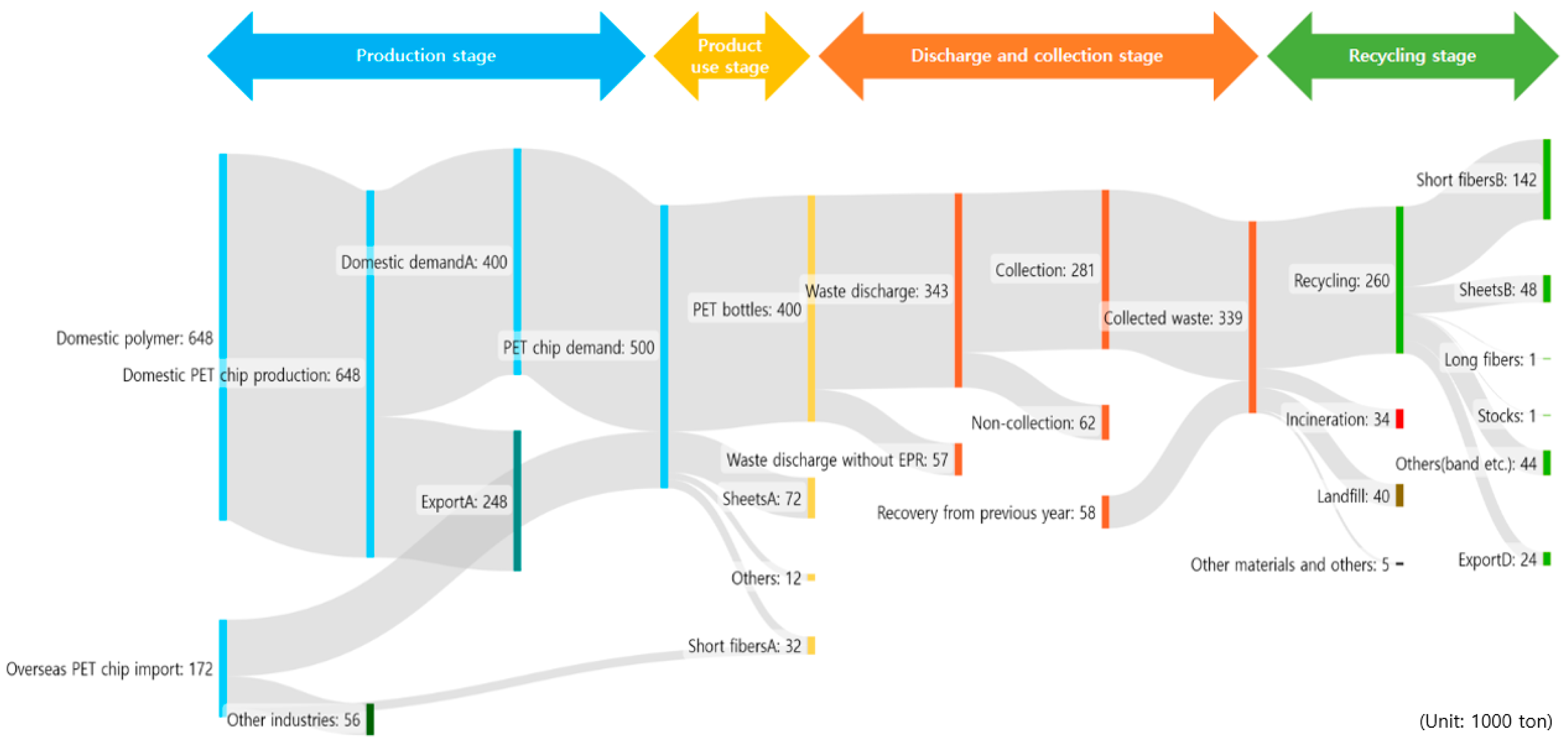 Environments 11 00025 g003