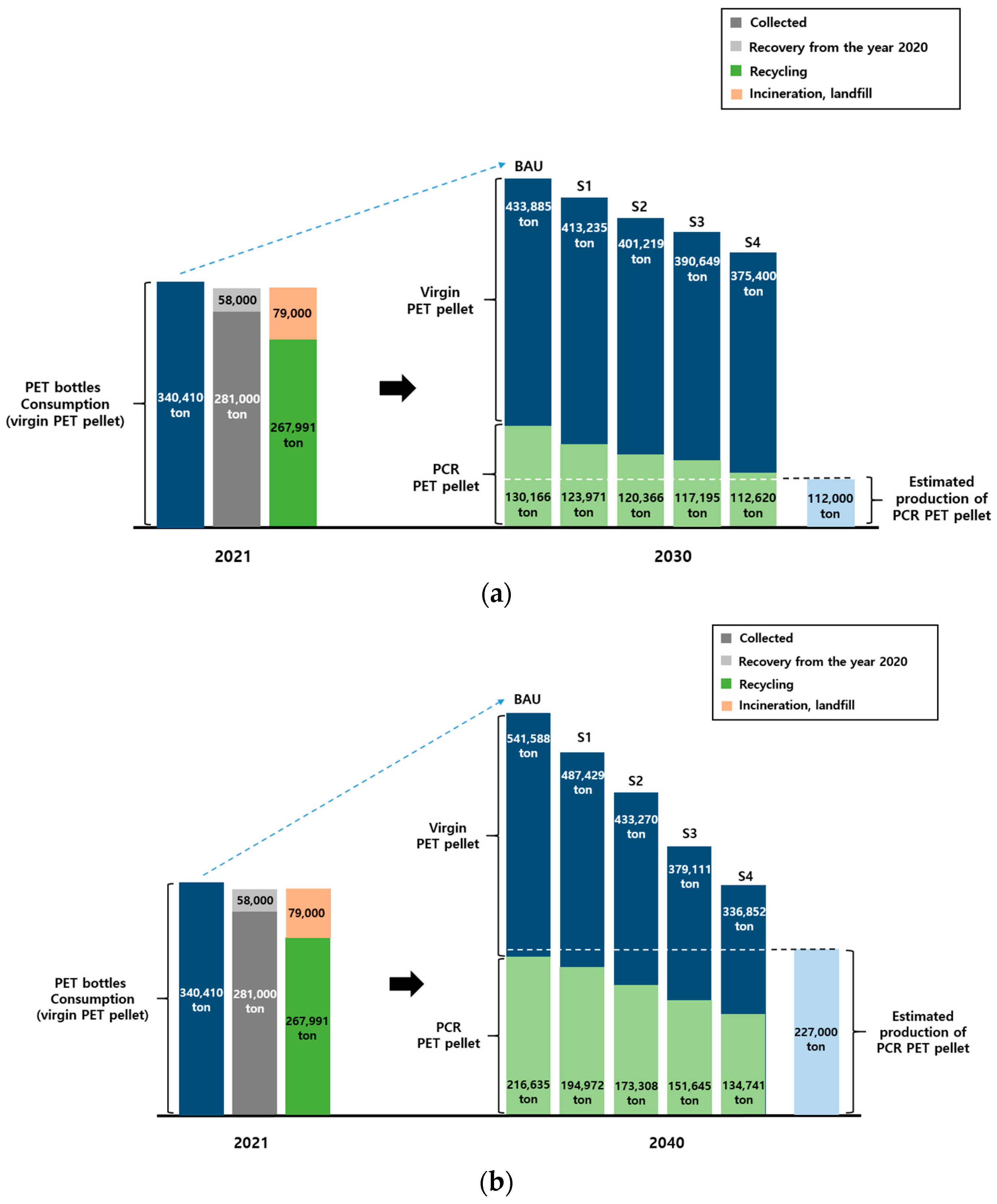 Environments 11 00025 g005