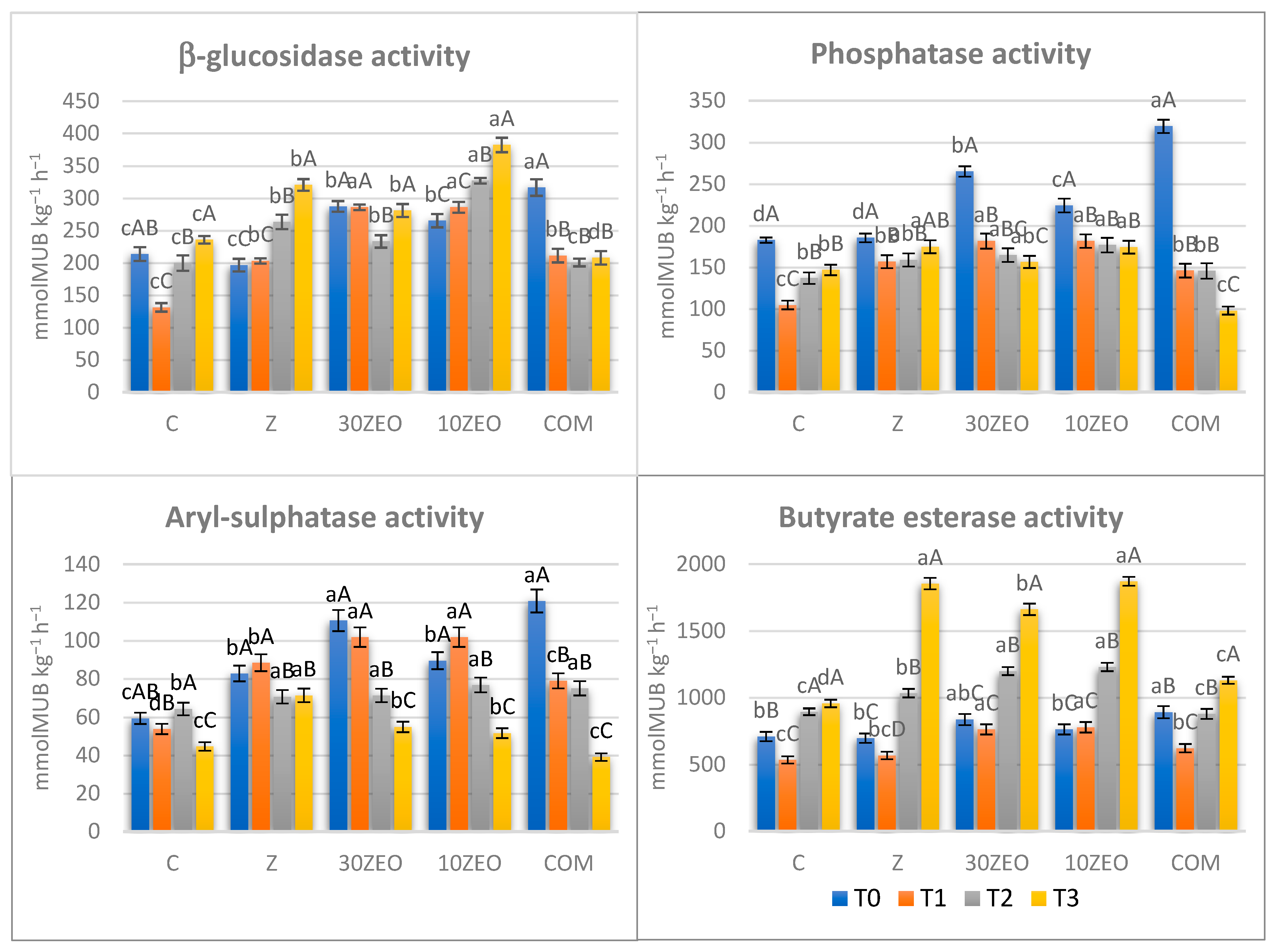 Environments 11 00029 g005