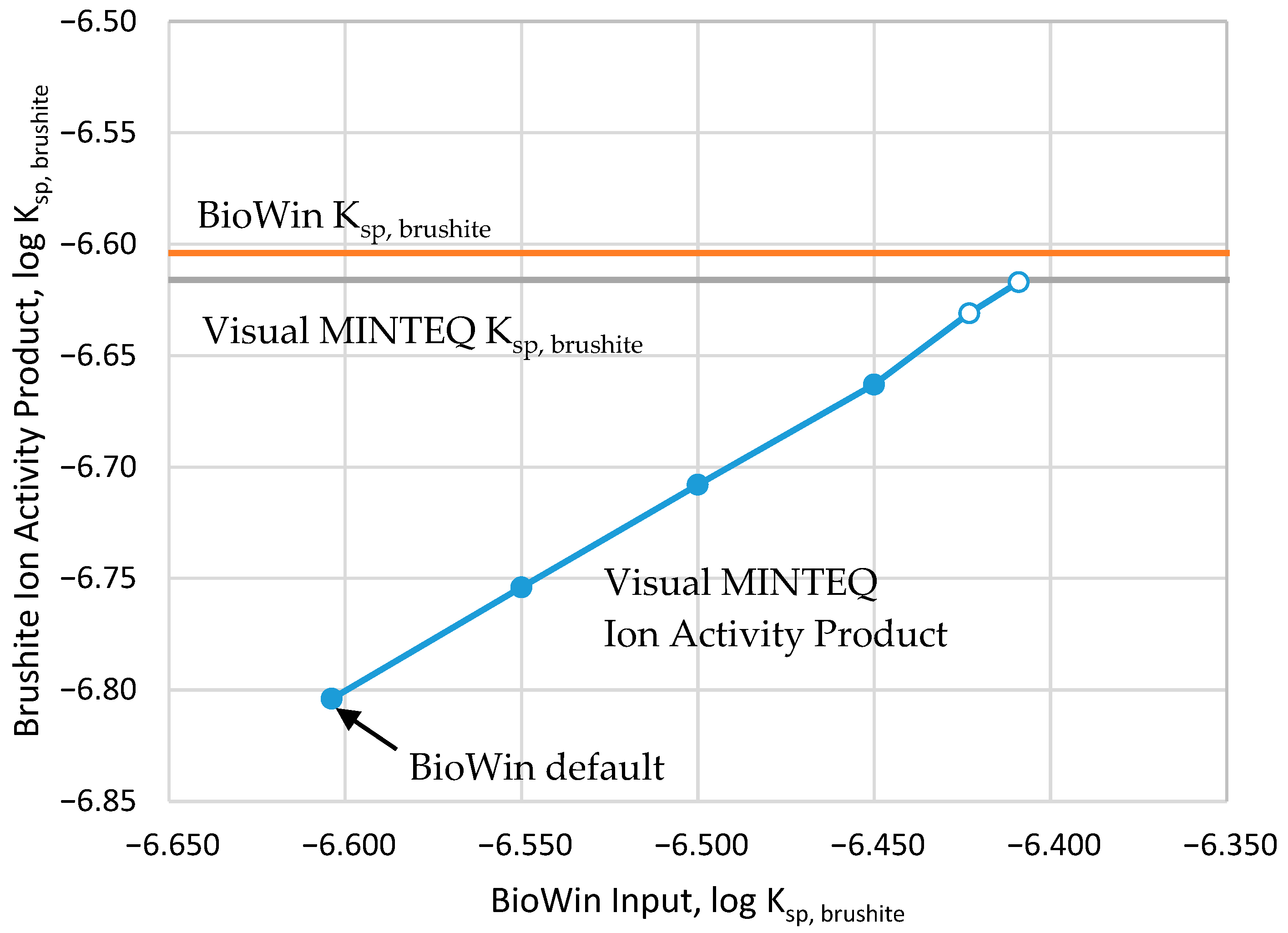 Environments 11 00031 g001