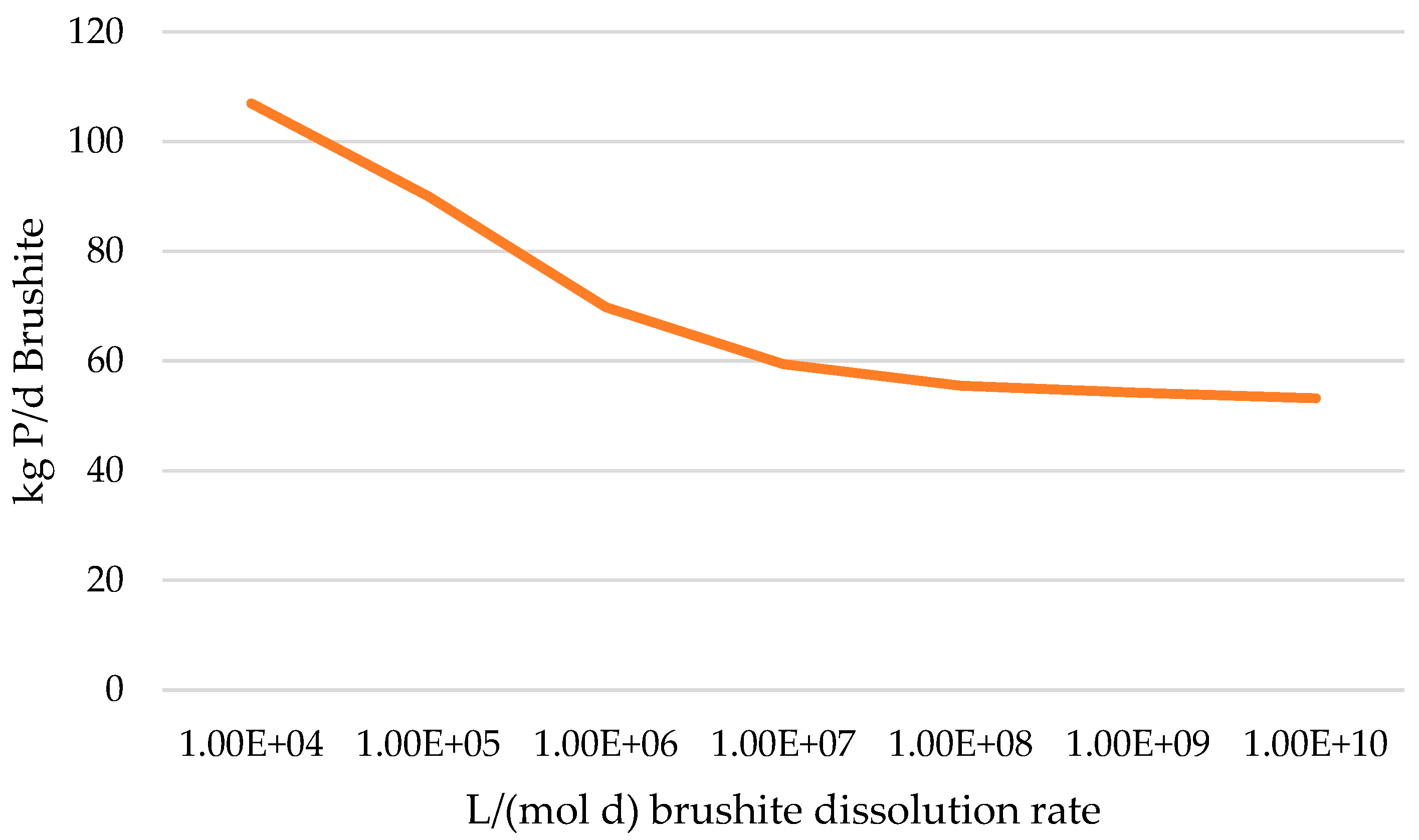 Environments 11 00031 g004