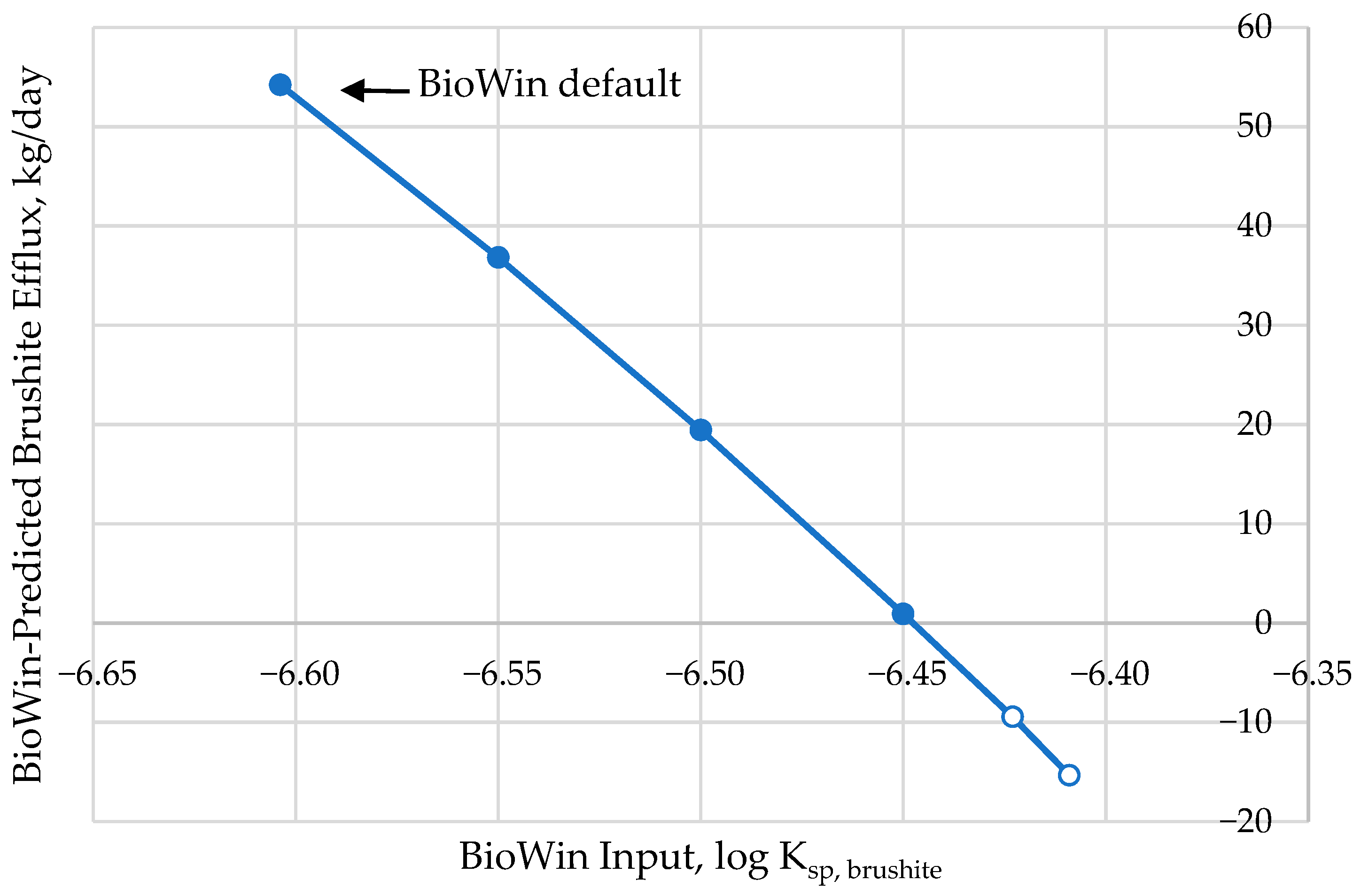 Environments 11 00031 g005