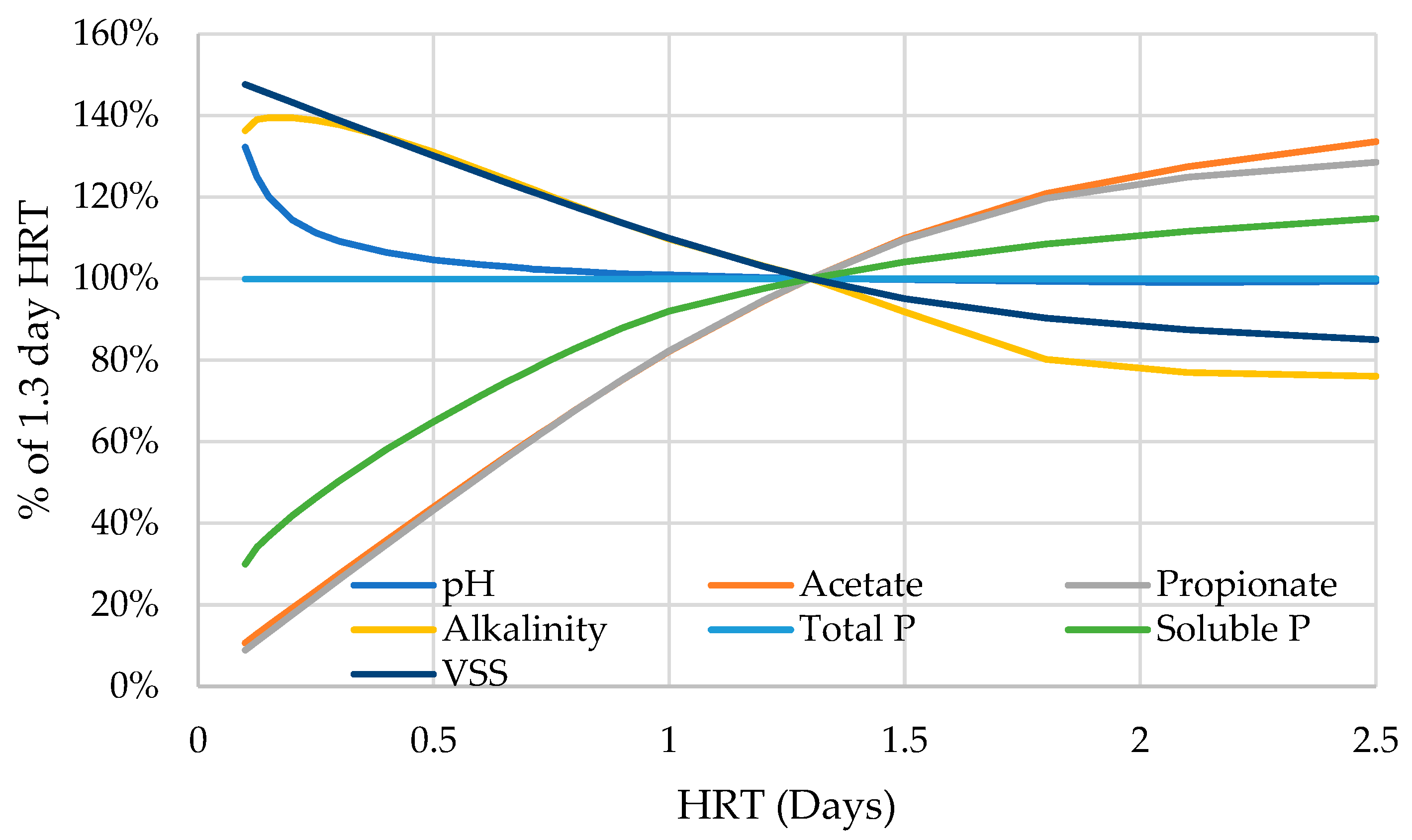 Environments 11 00031 g0a1