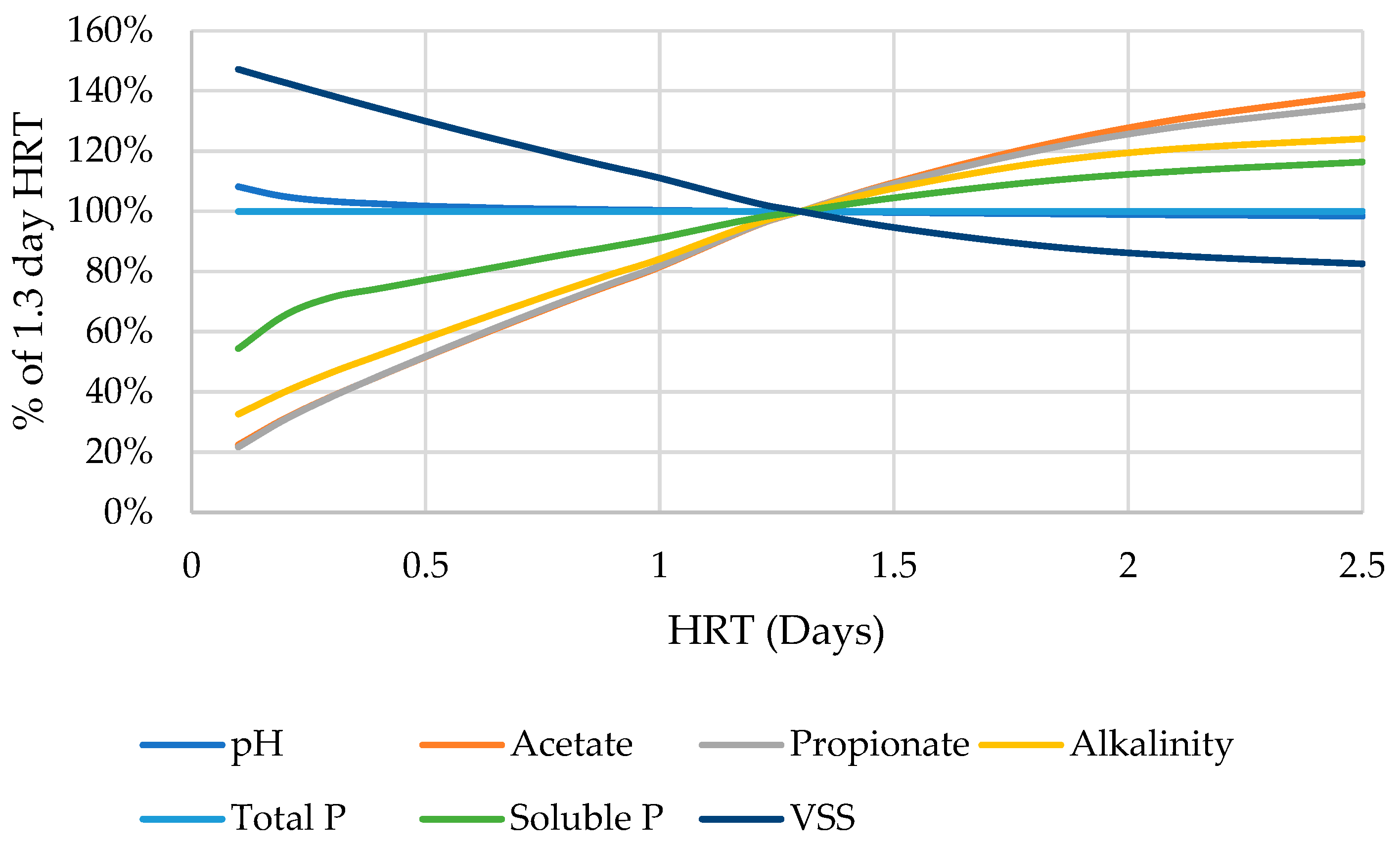 Environments 11 00031 g0a3