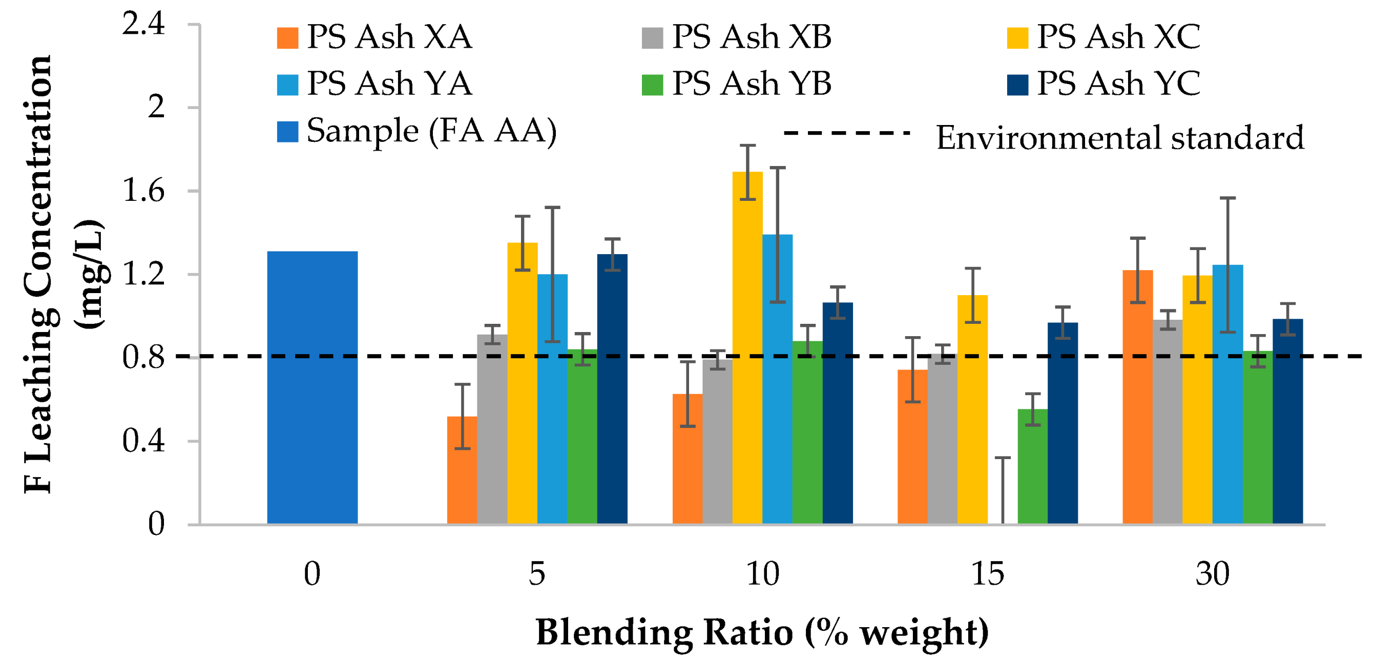 Environments 11 00032 g003