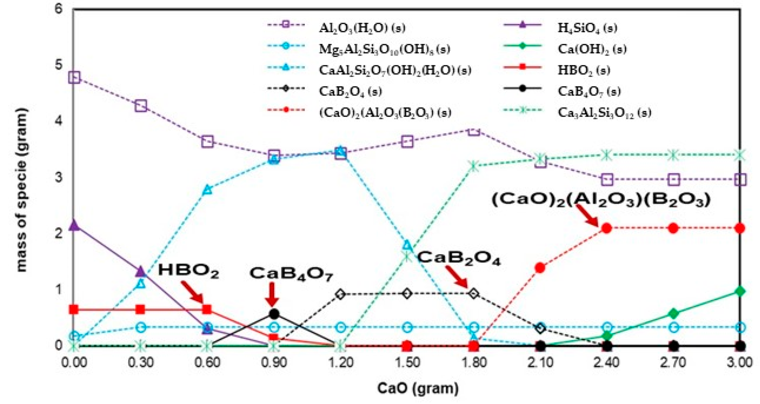 Environments 11 00032 g005