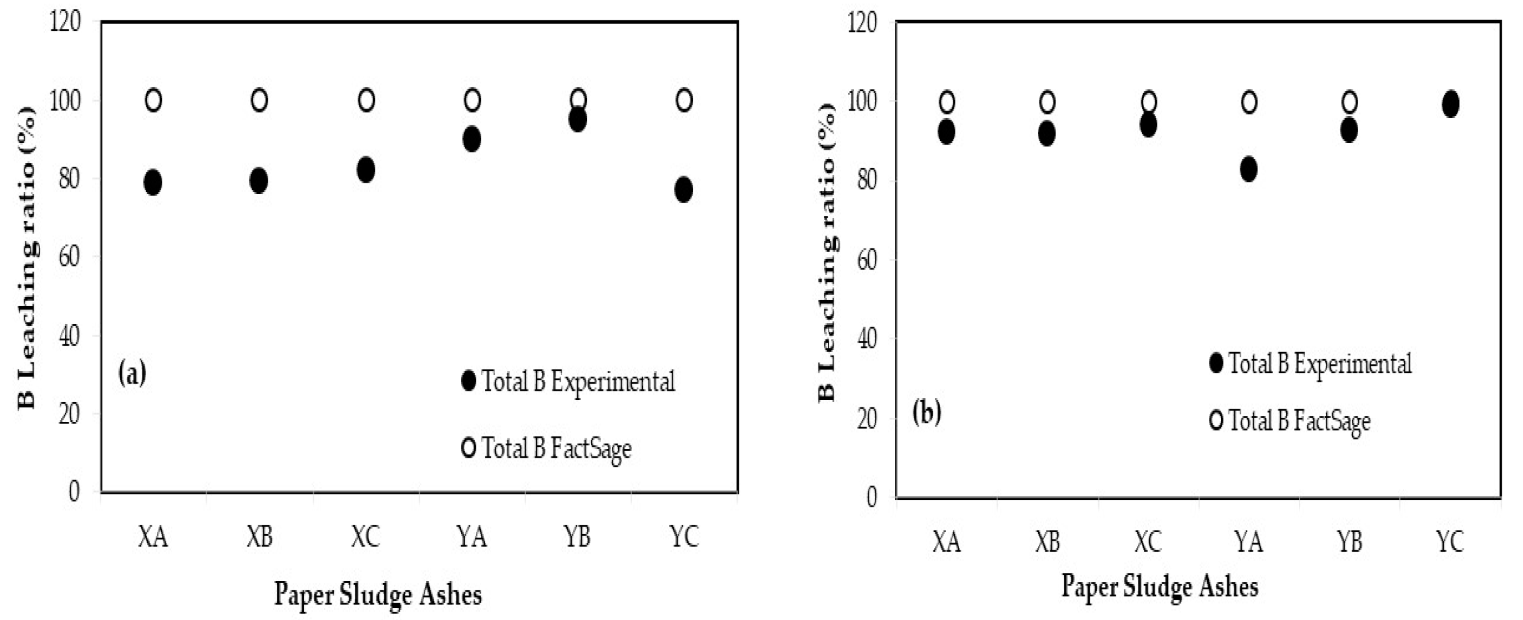 Environments 11 00032 g008