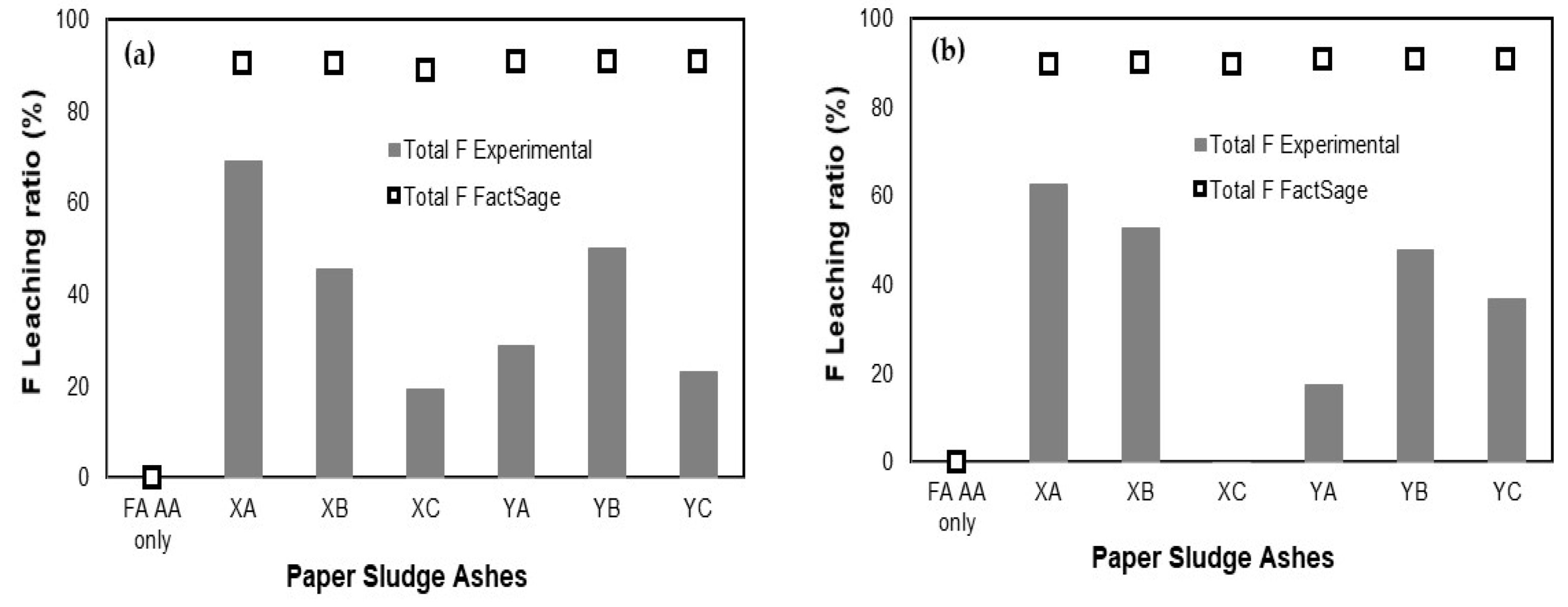 Environments 11 00032 g009a