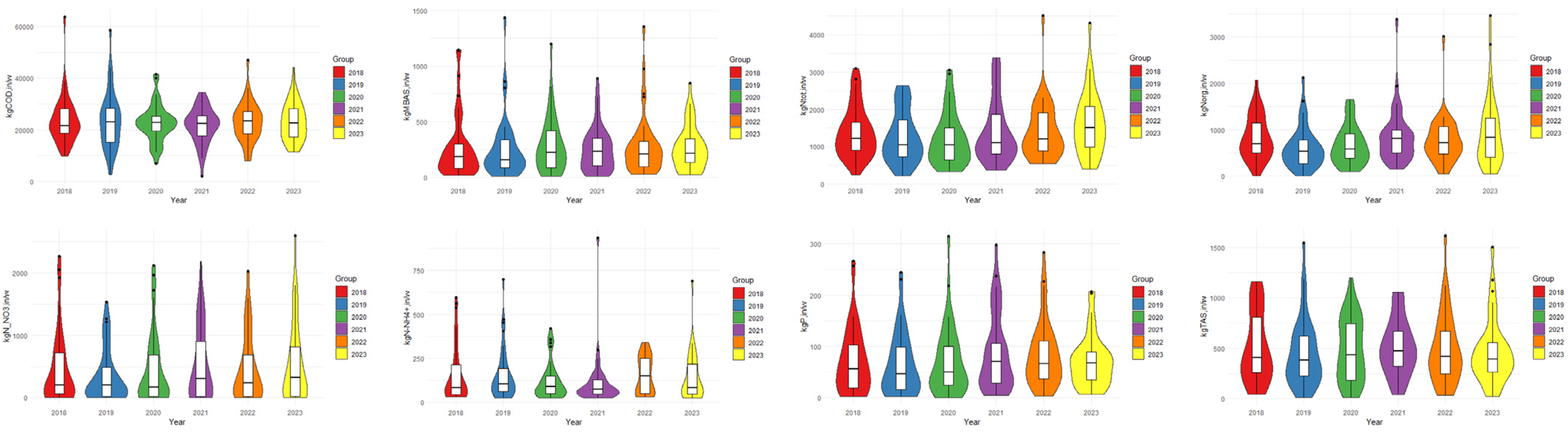 Environments 11 00036 g002
