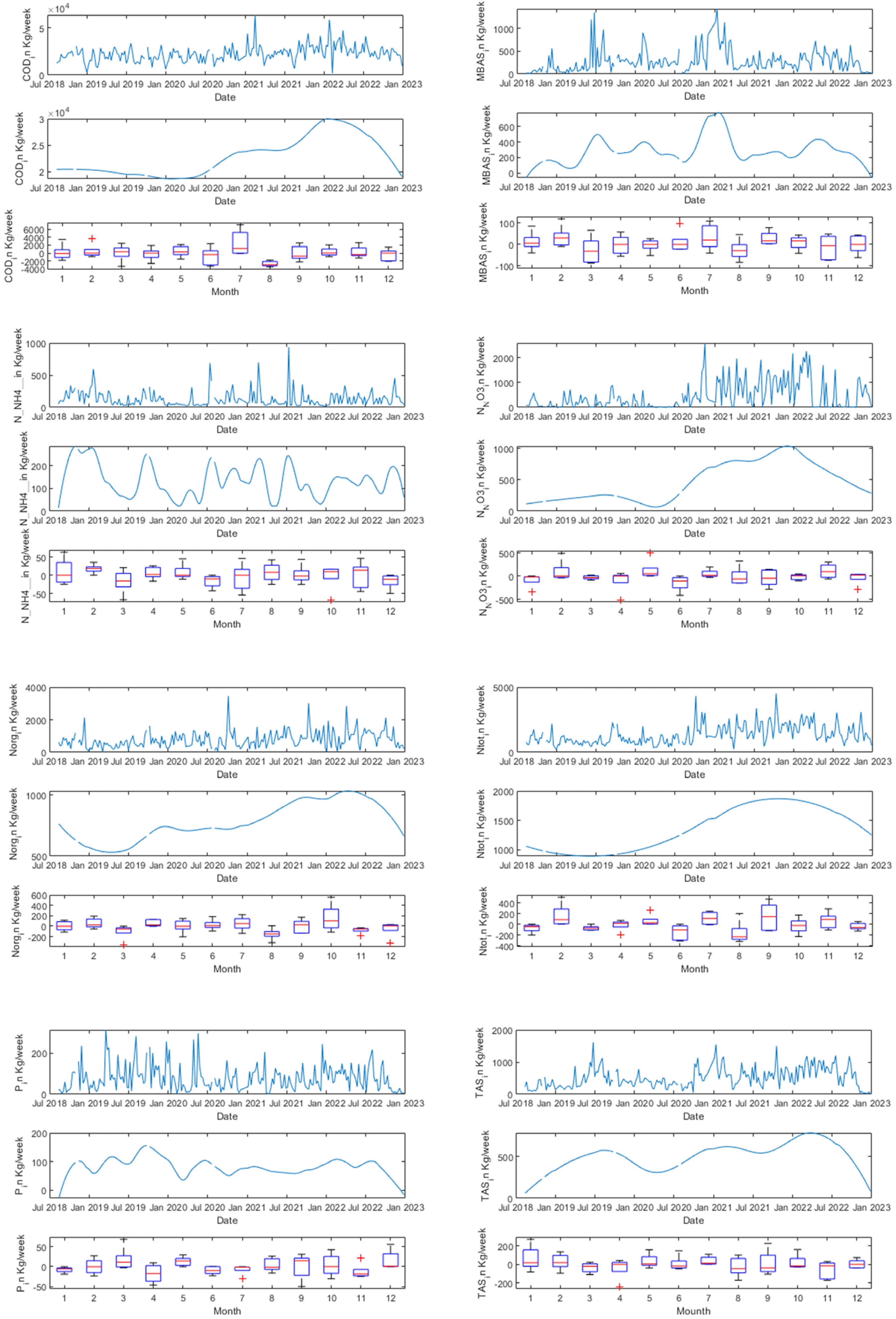 Environments 11 00036 g004
