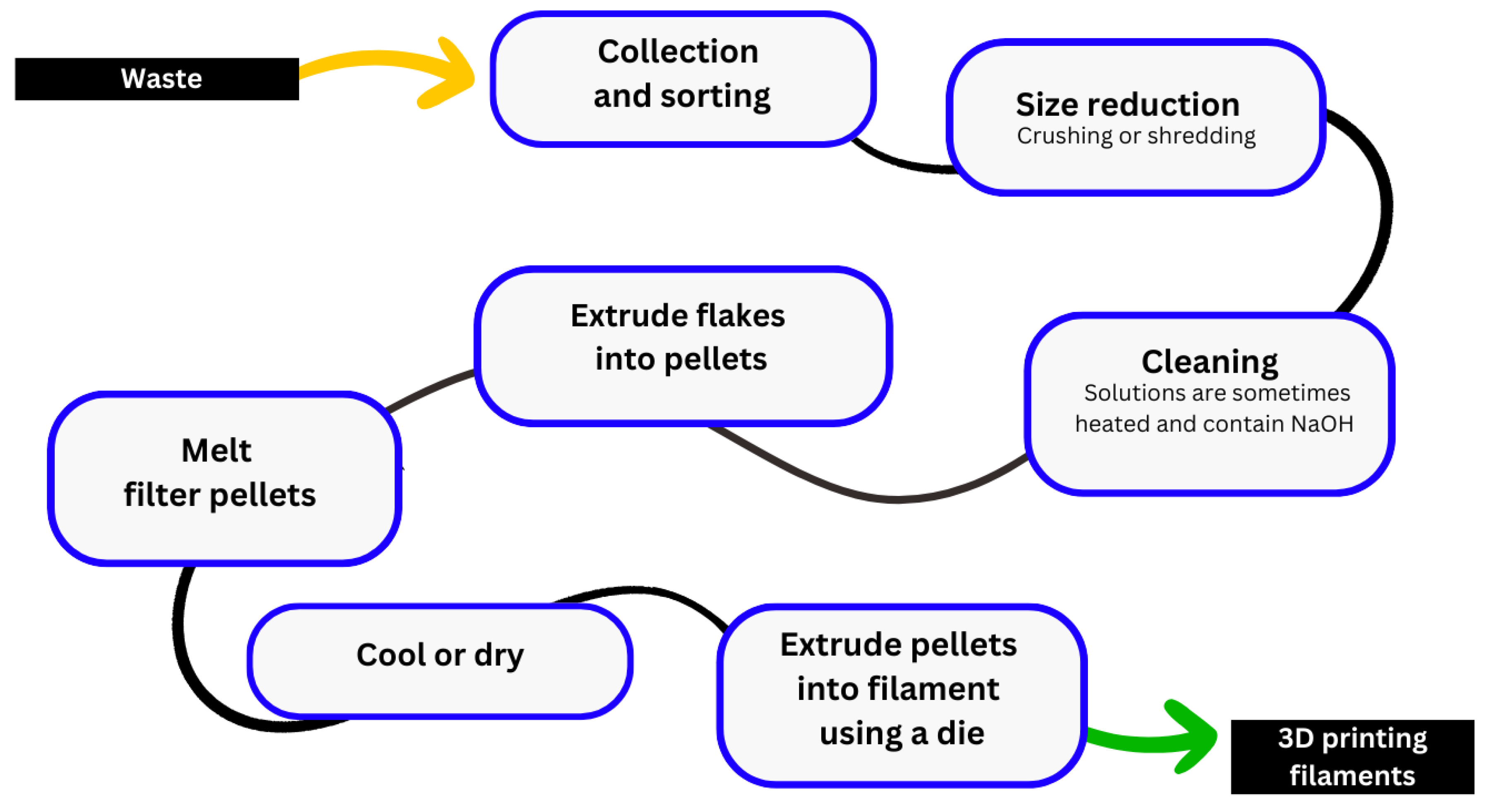 Environments 11 00038 g008