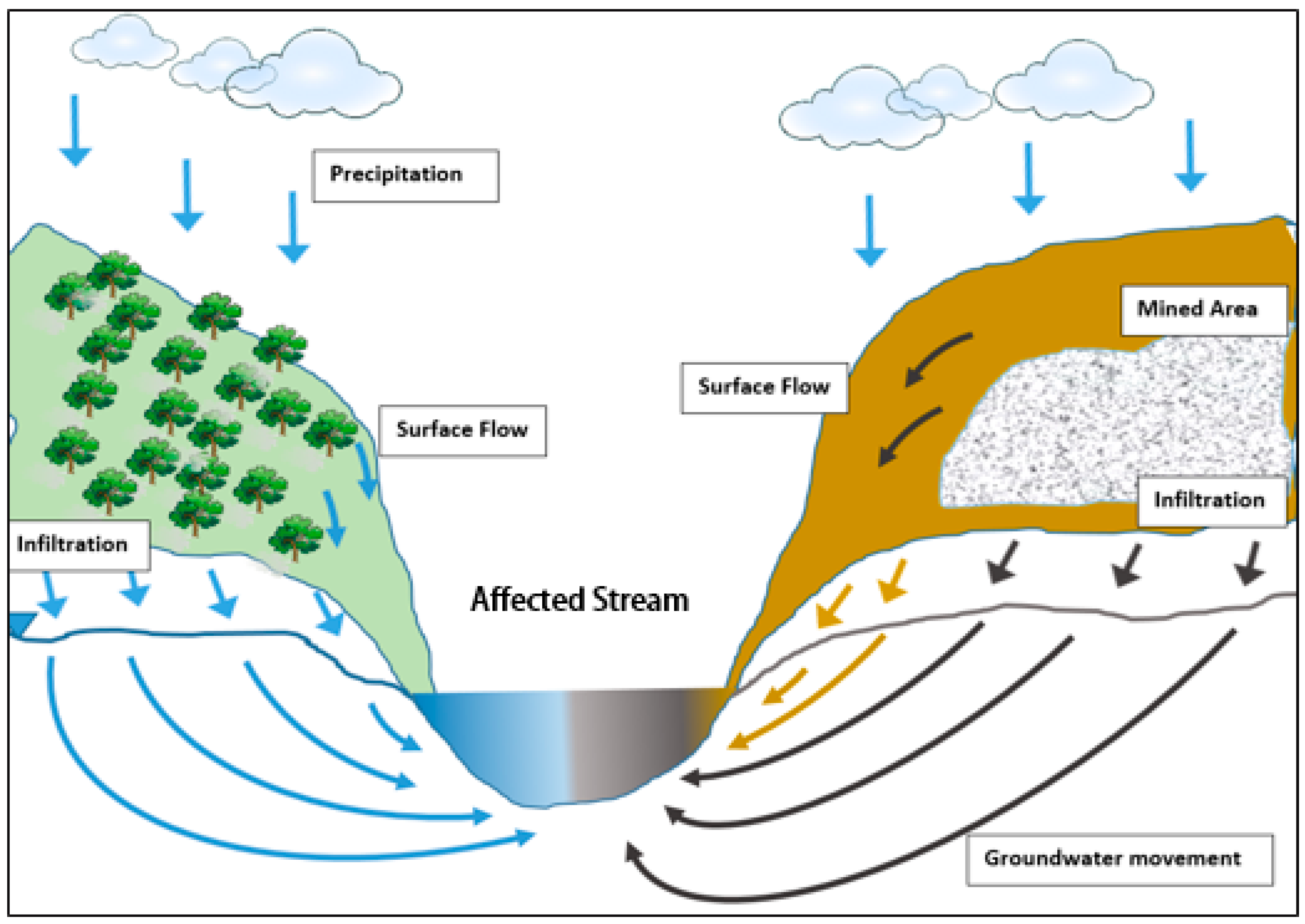 Environments 11 00040 g001