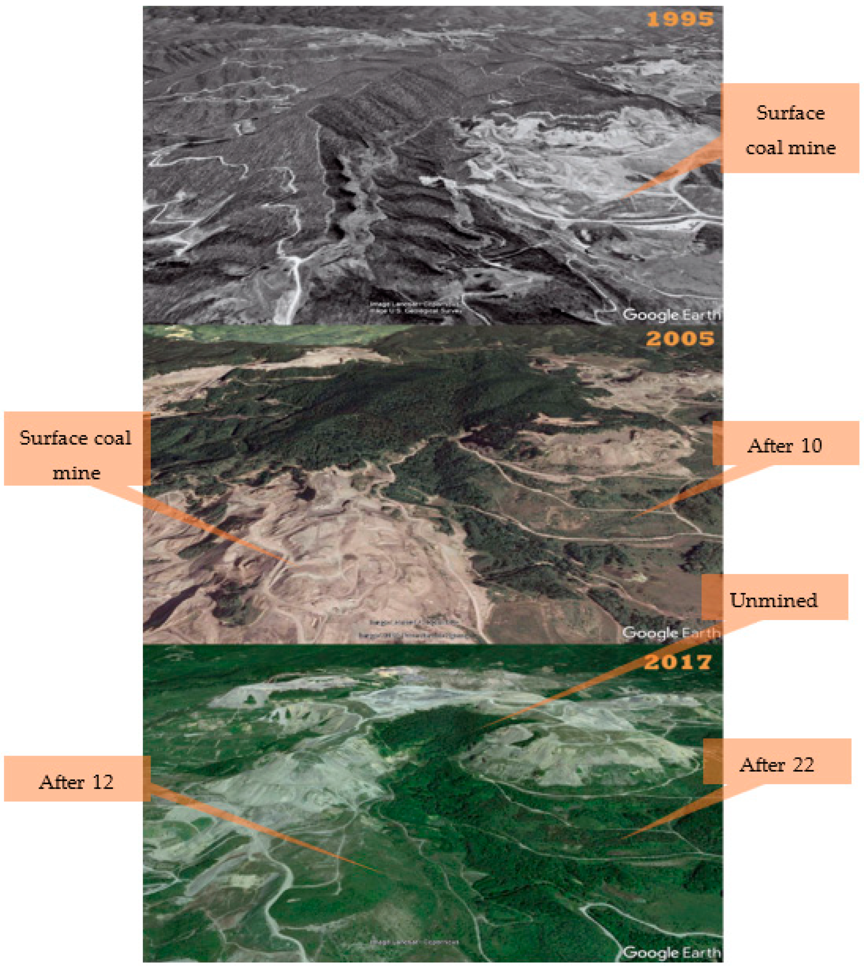 Environments 11 00040 g003