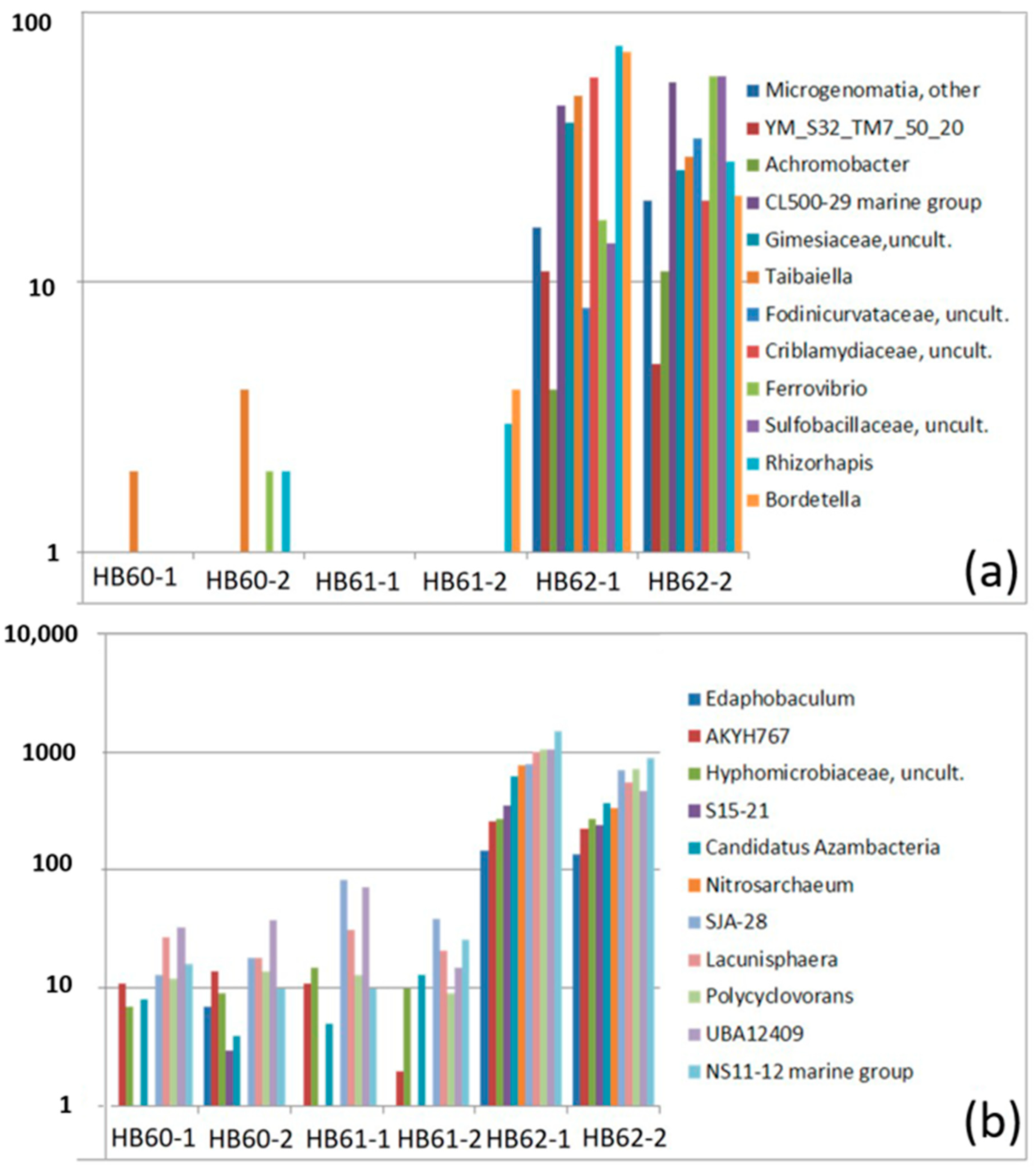 Environments 11 00042 g009 Environments 11 00042 g009