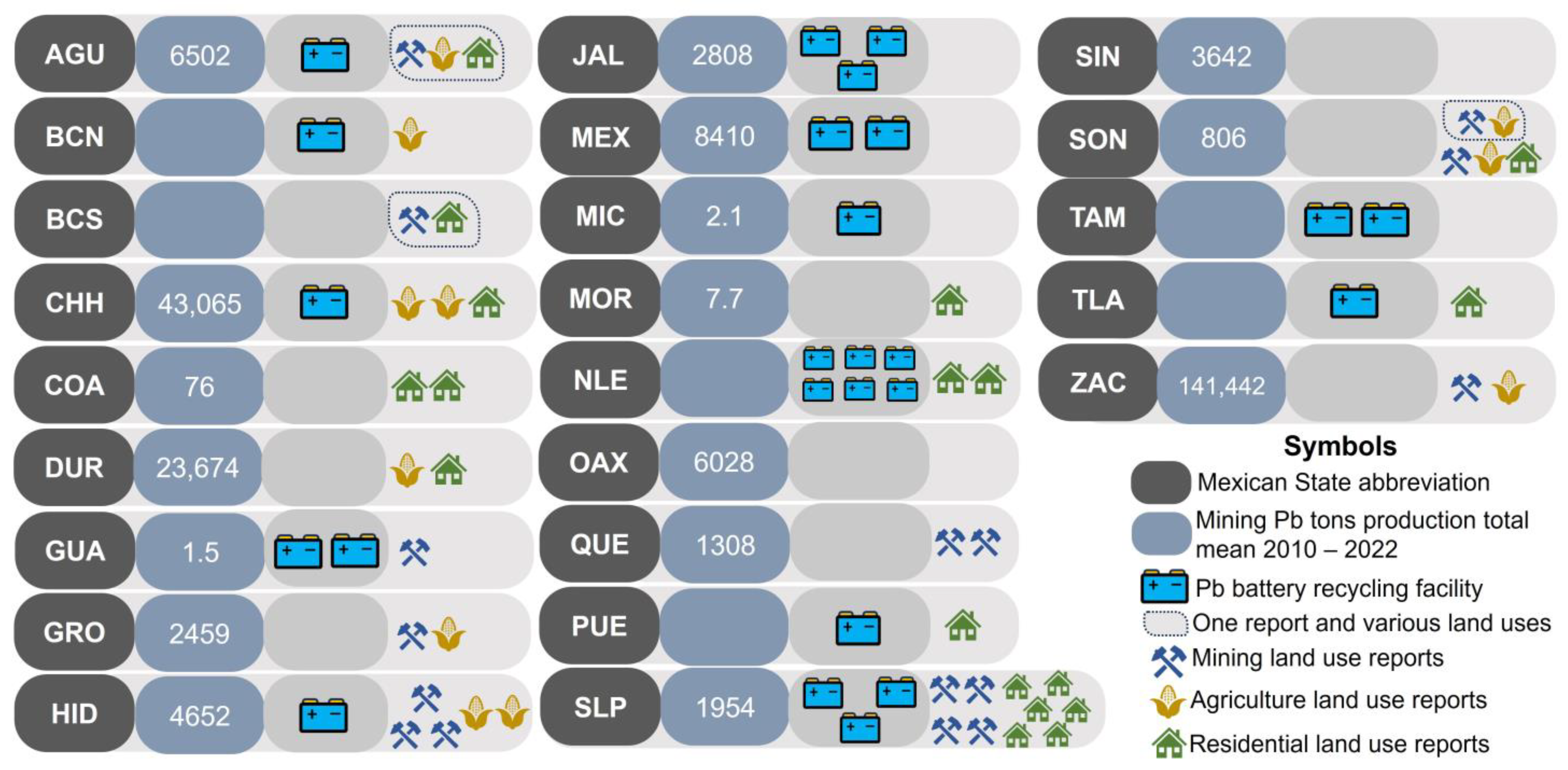 Environments 11 00043 g003