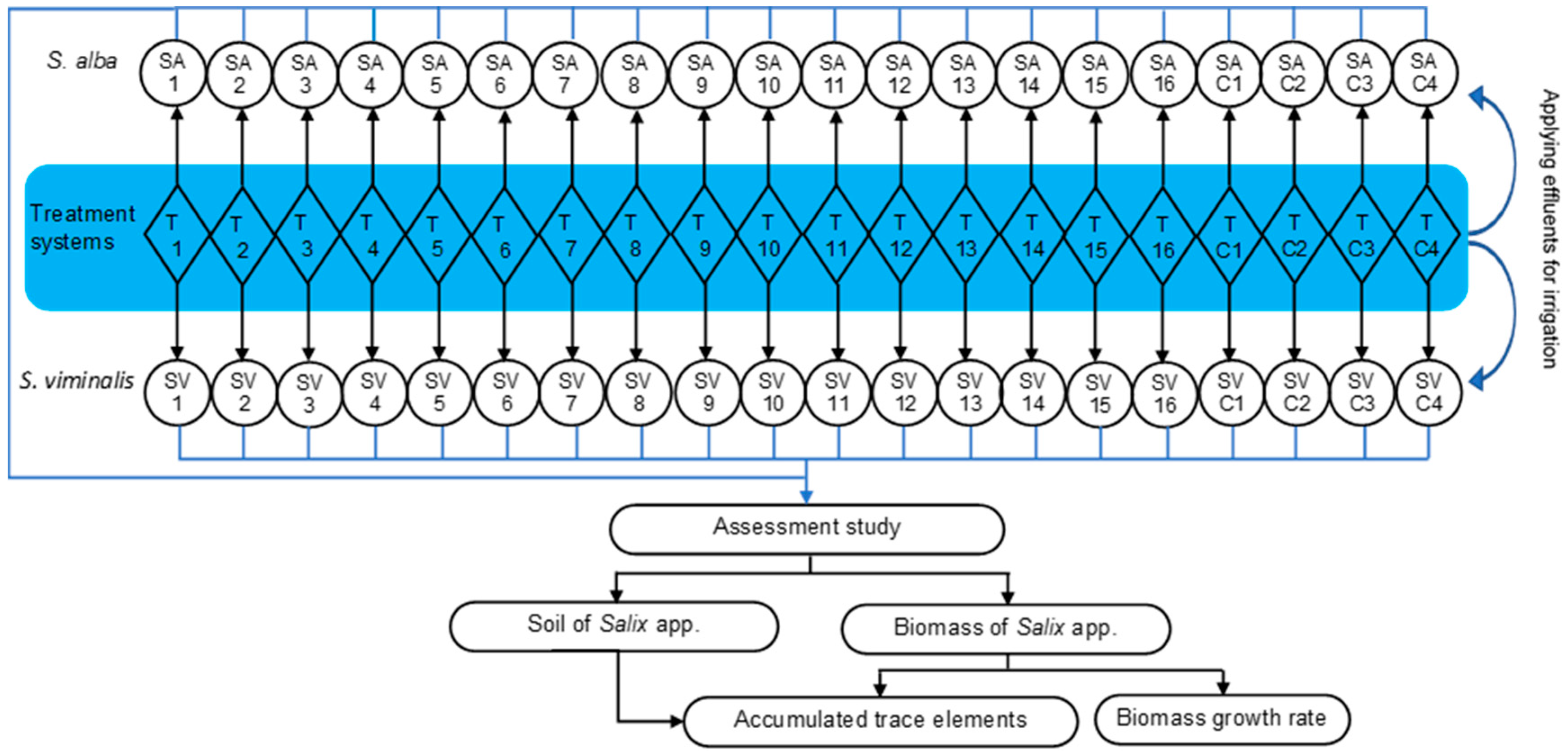 Environments 11 00044 g002