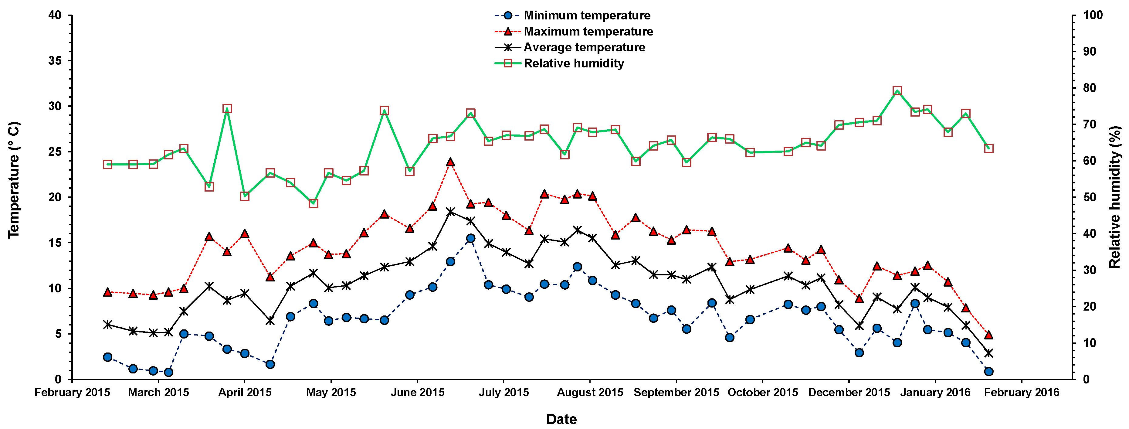 Environments 11 00044 g003